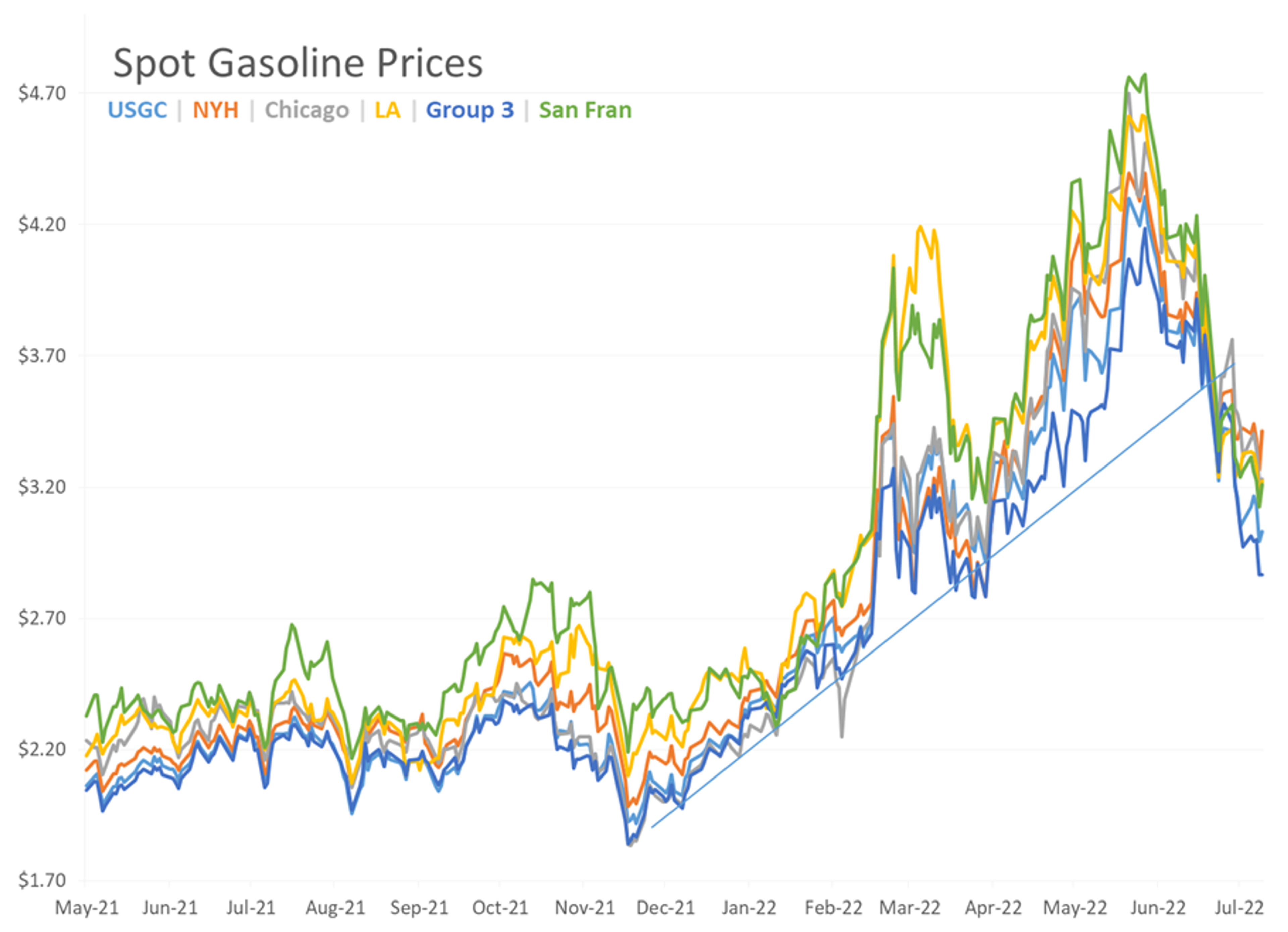 Energy Futures Are Attempting To Rally To Start The Week