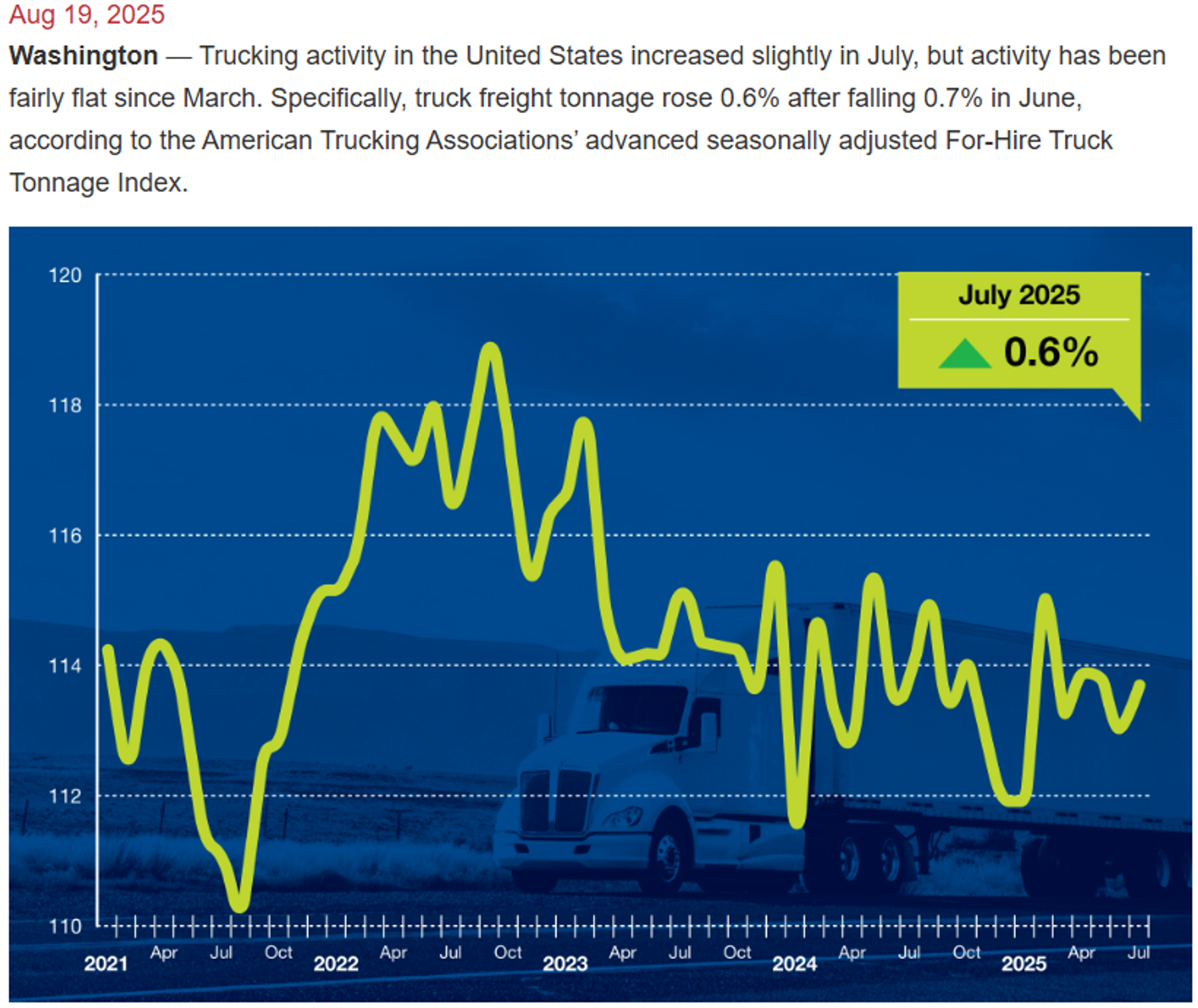 Diesel Futures Leading Energy Complex Higher Testing End Of Summer Trading Ranges
