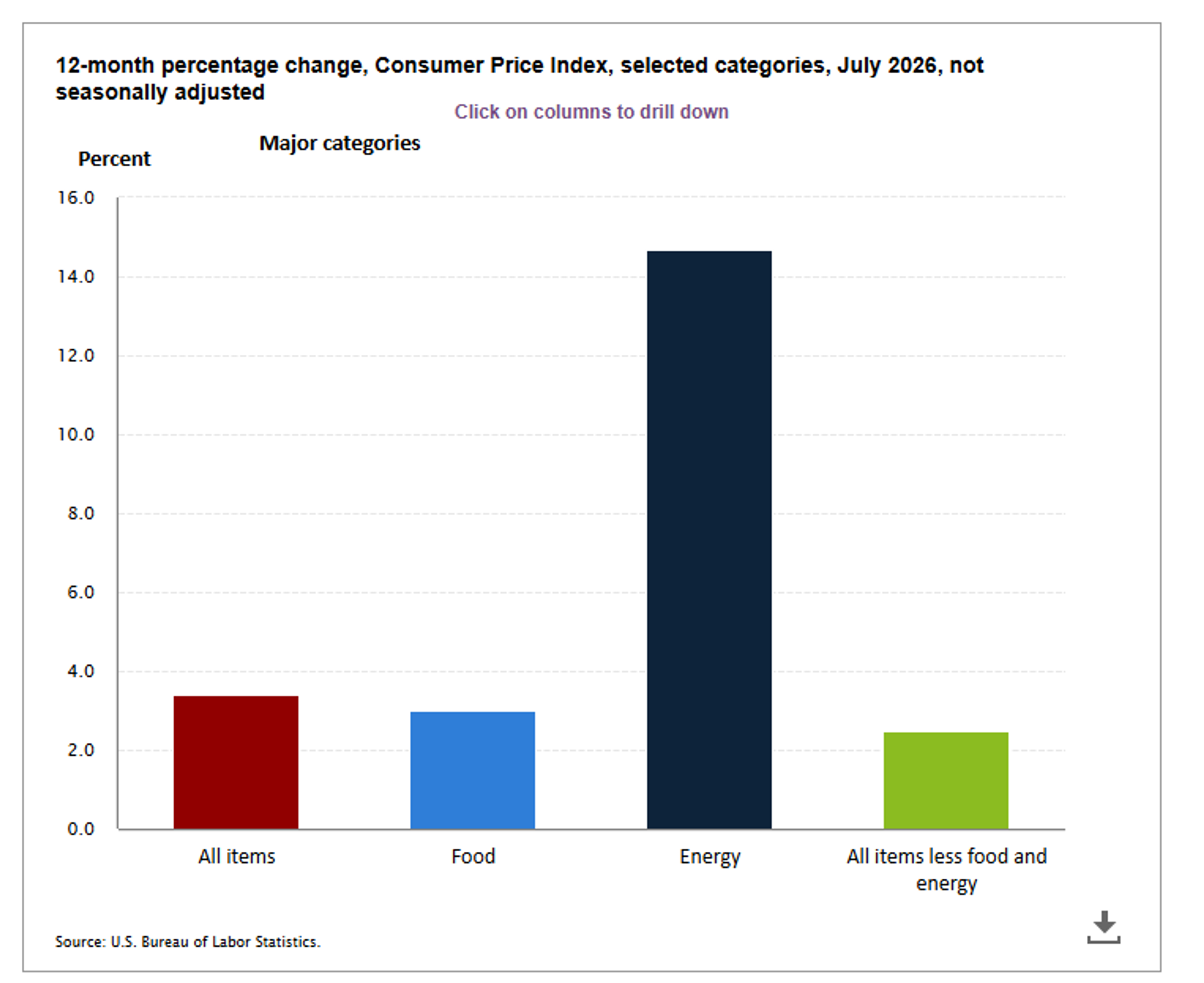 Shrinking Inventories And Growing Risks Reshape The Energy Outlook