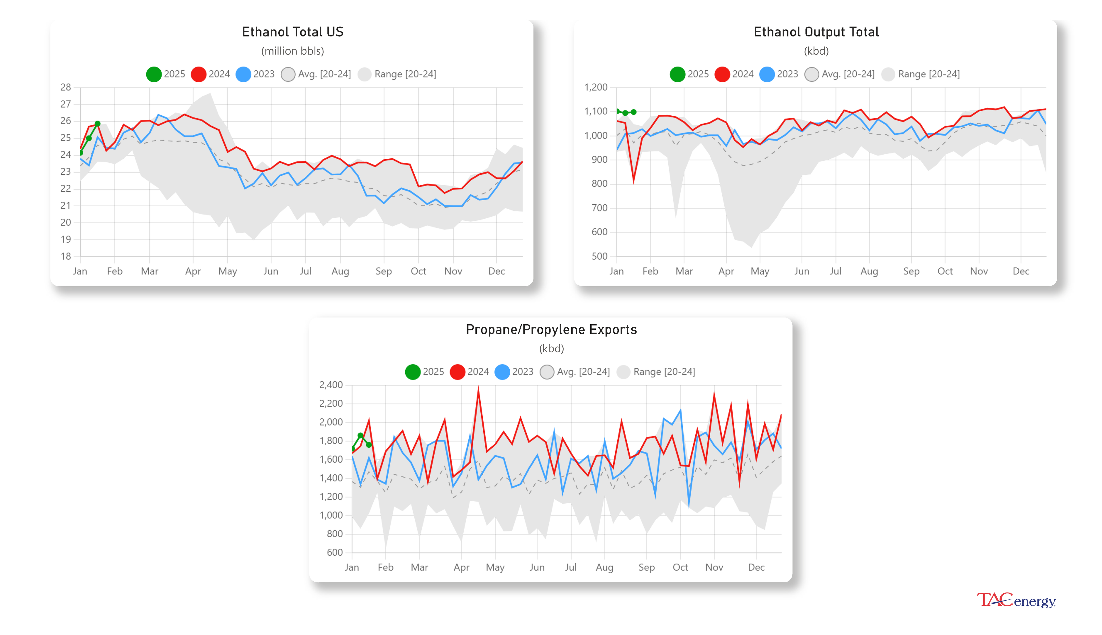 Diesel Futures Up Following Winter Storms