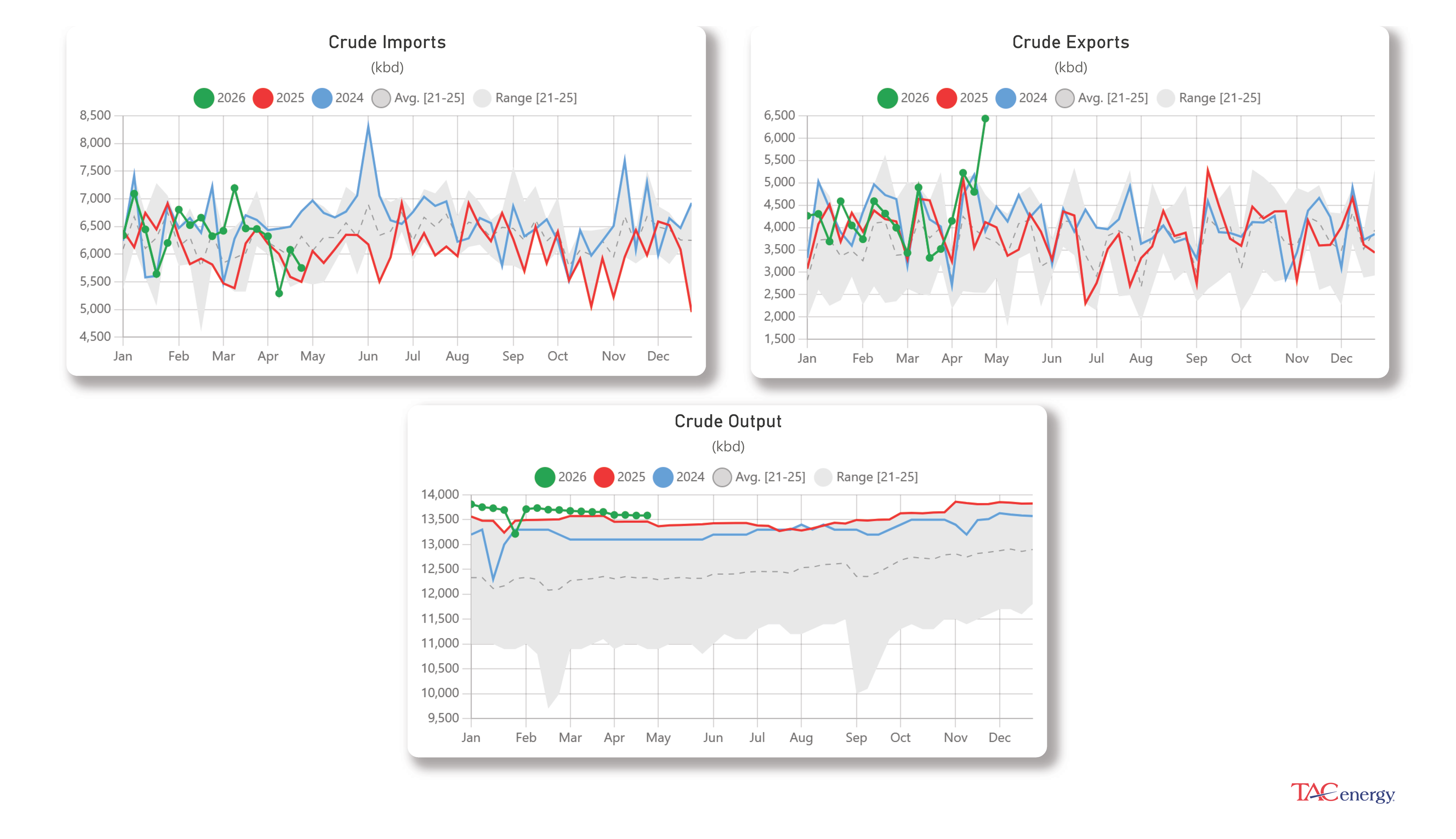 Week 17 - US DOE Inventory Recap