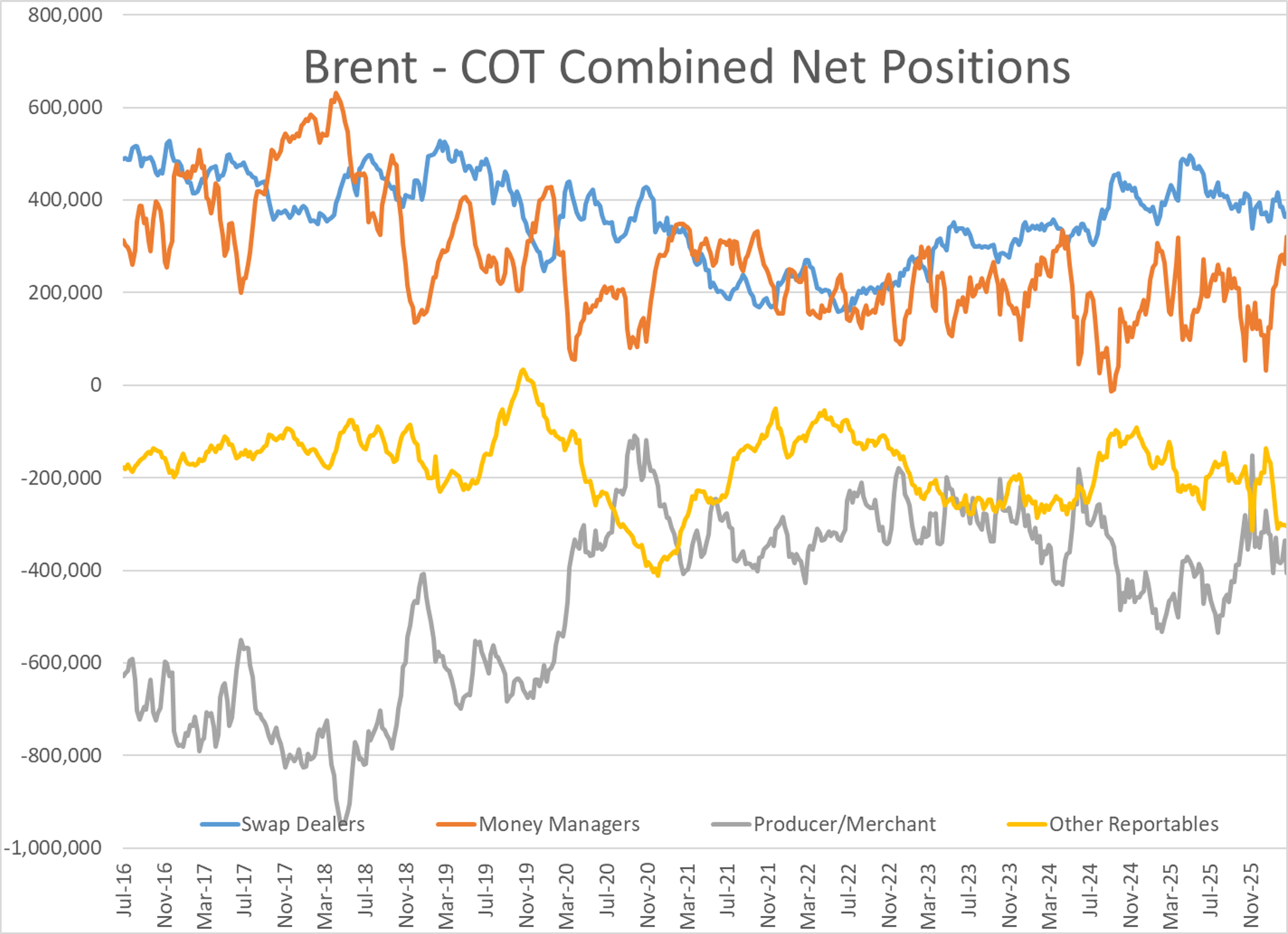 Energy Markets At A Crossroads: Volatility Surges As Hormuz Shutdown Unfolds