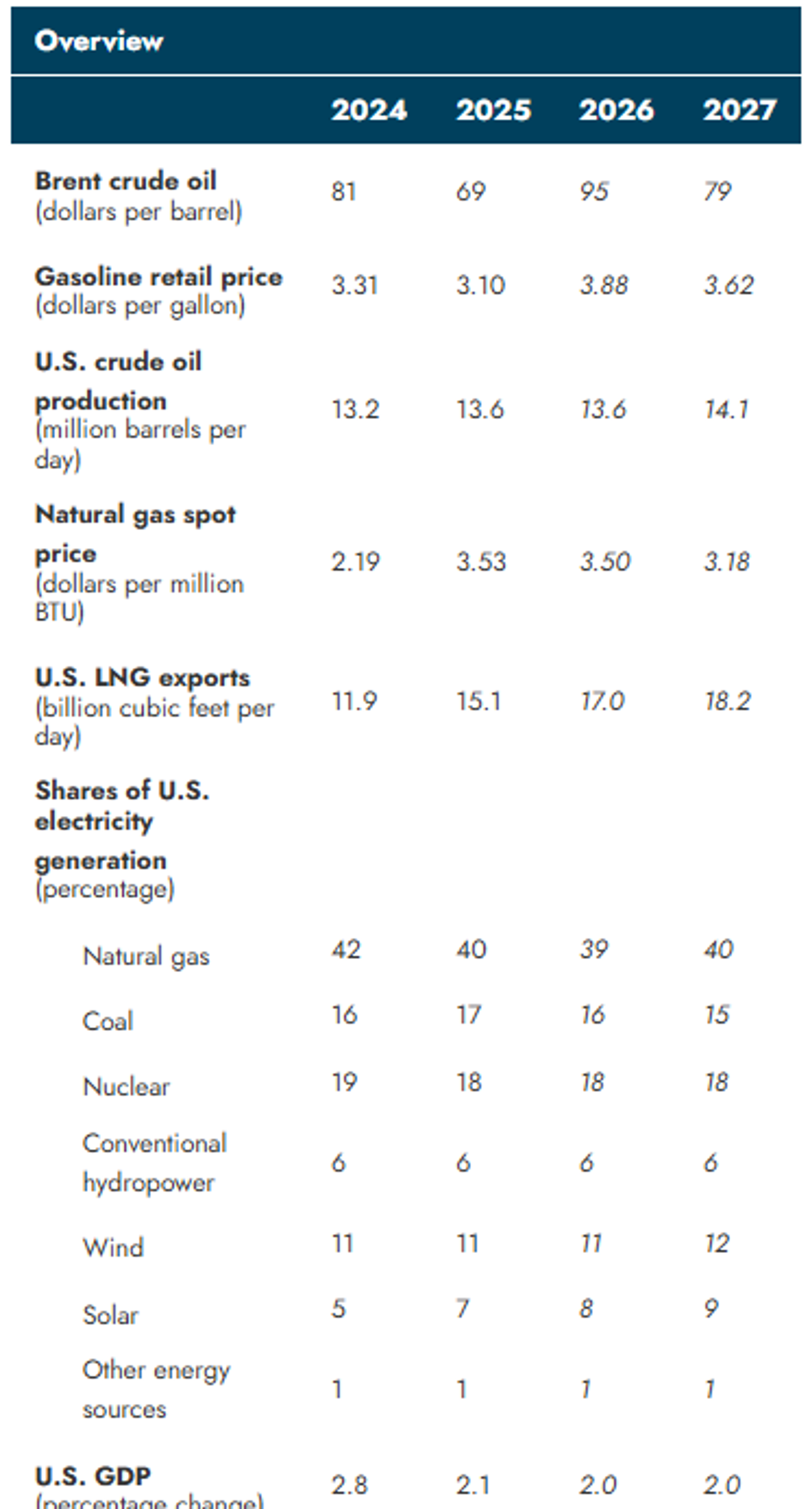 Energy Rally Stalls As Traders Weigh Supply Disruptions And Global Signals