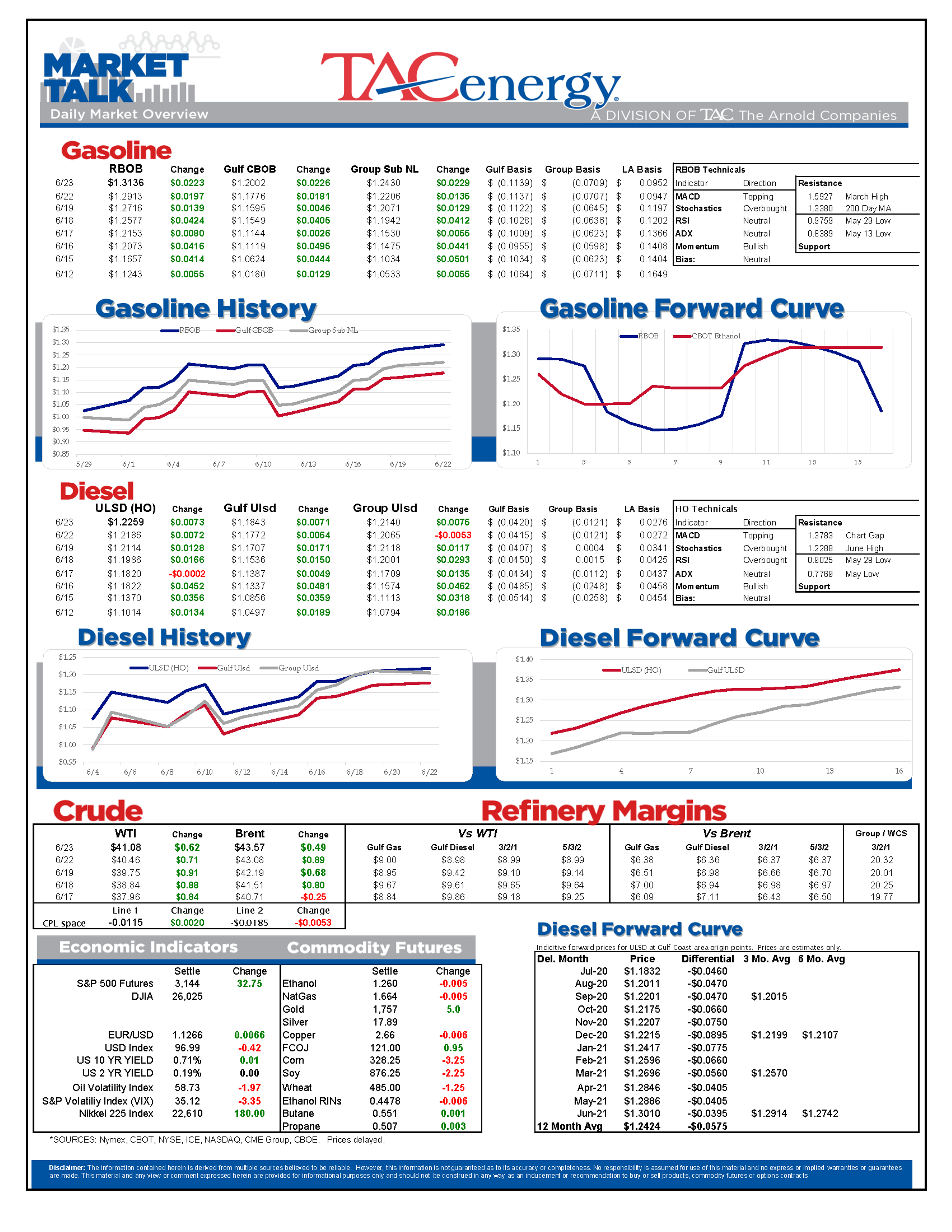 Markets Climb The Wall Of Worry 