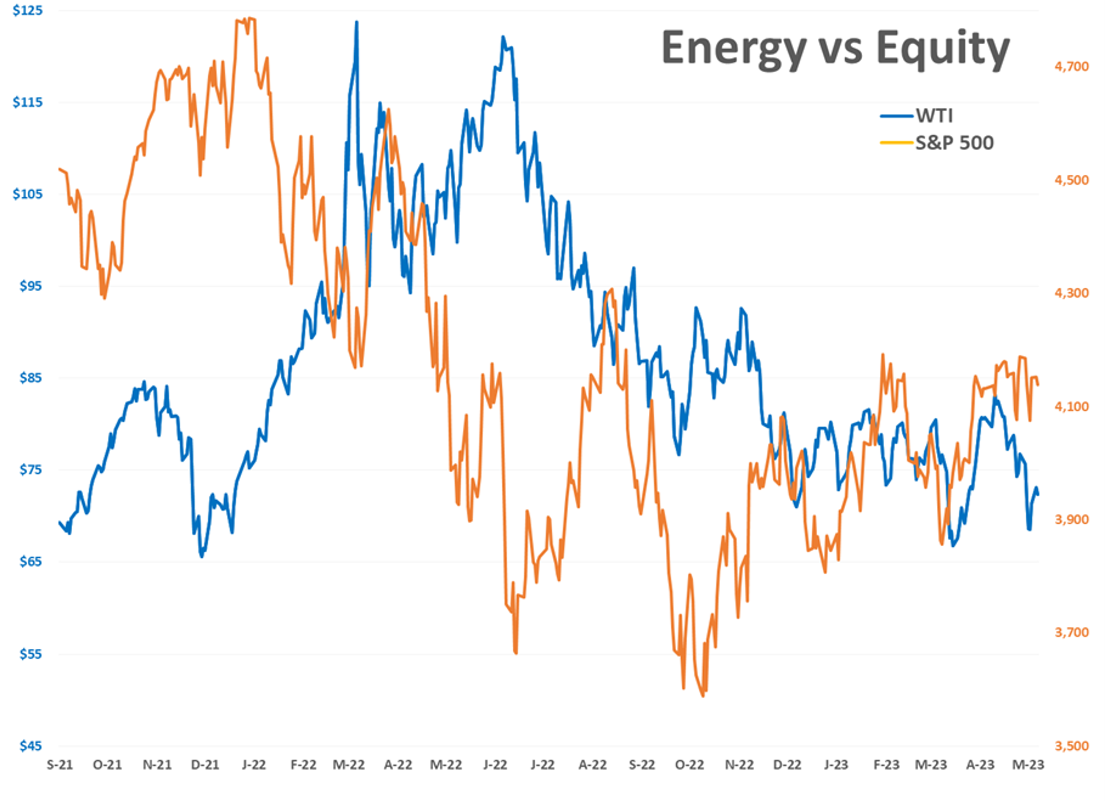 Energy Futures Retreat Slightly as Recovery Rally Sparks Debate Over Price Floor