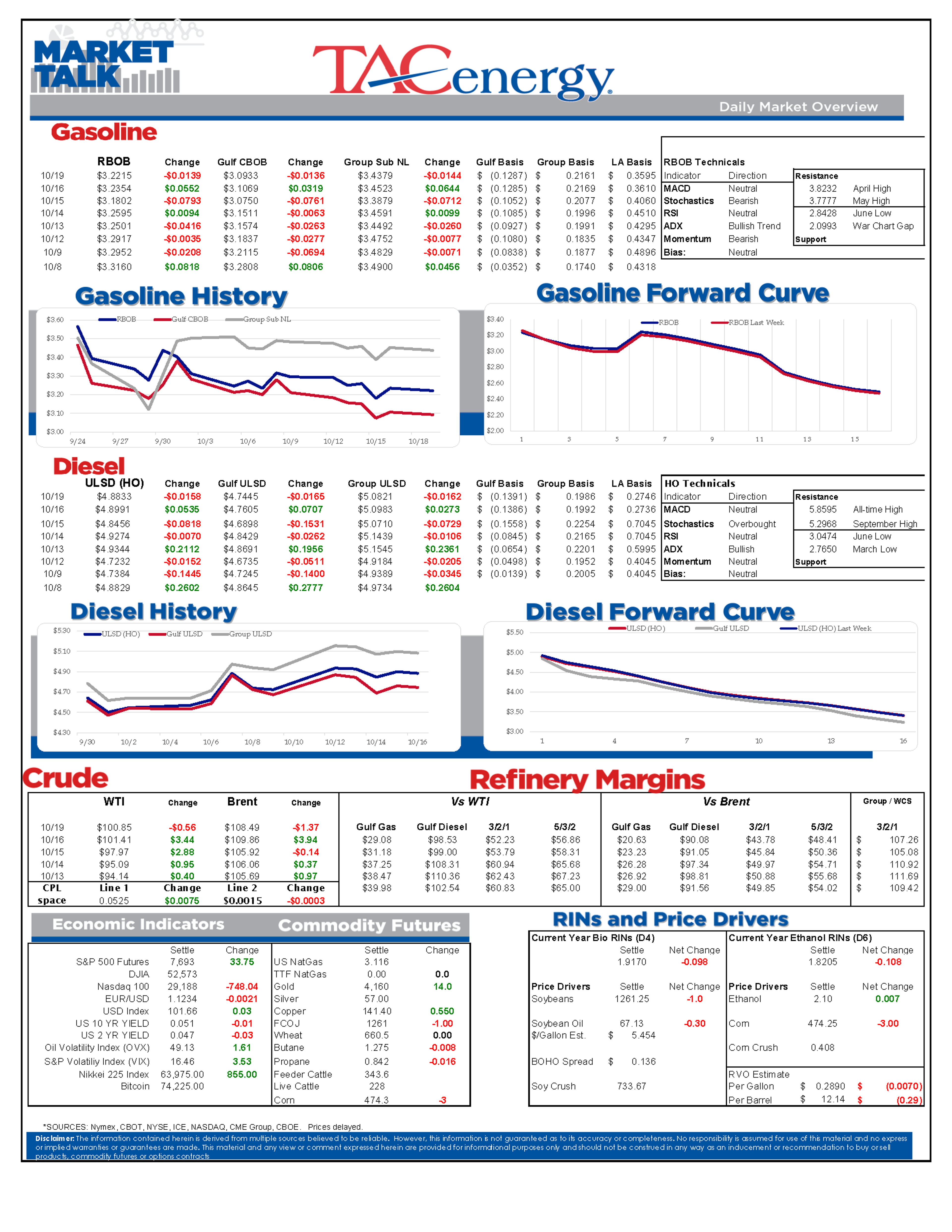 Oil Opens Soft Despite Escalating Supply Threats