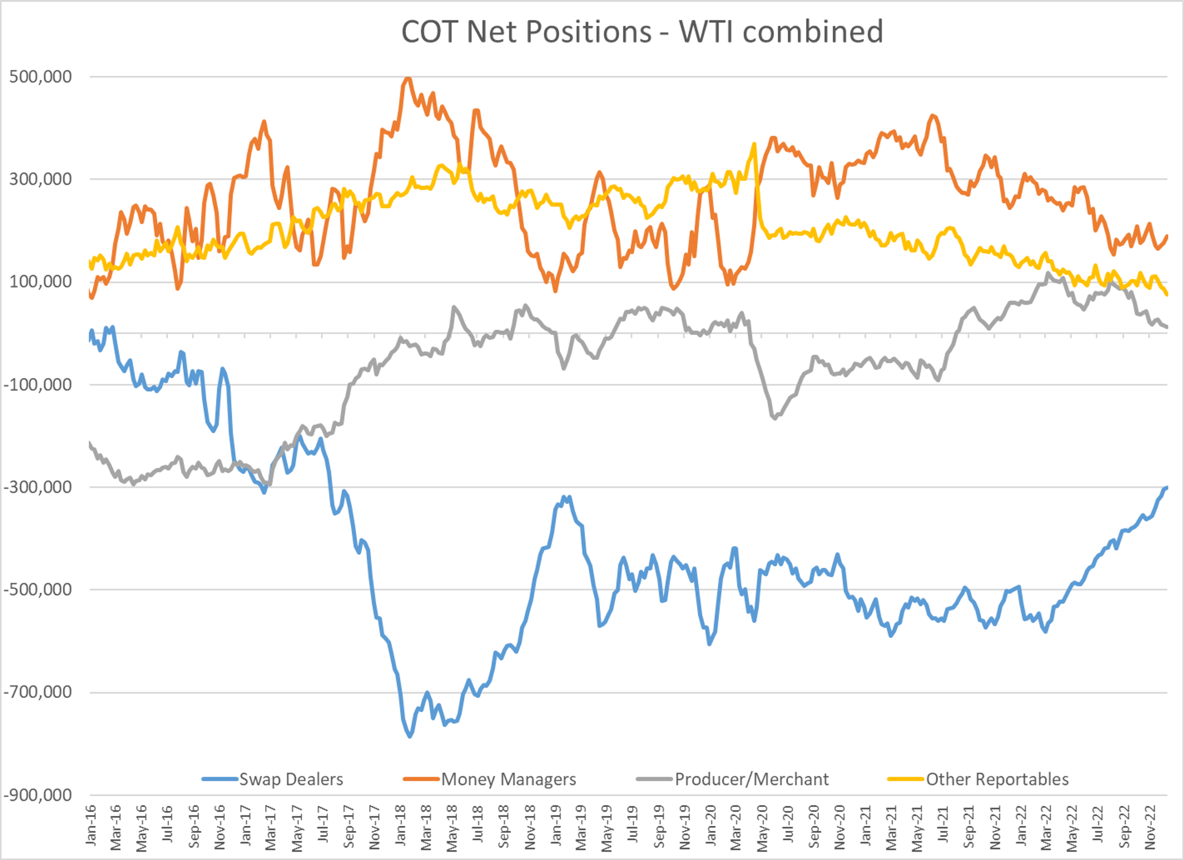 Energy Futures Had A Big Rally On Friday