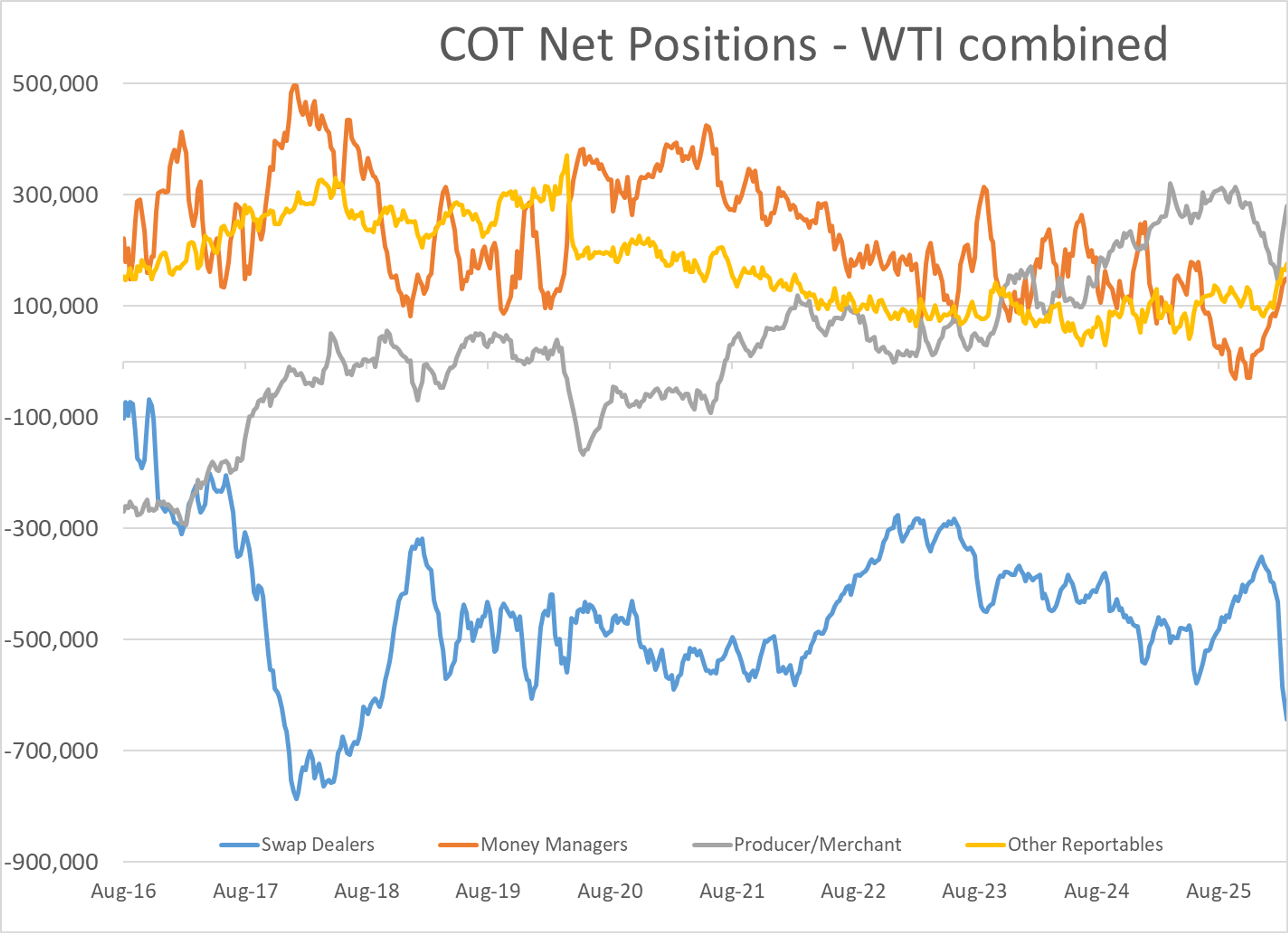 Energy Markets Start The Week Torn Between Tight Supply And Peace Rumors
