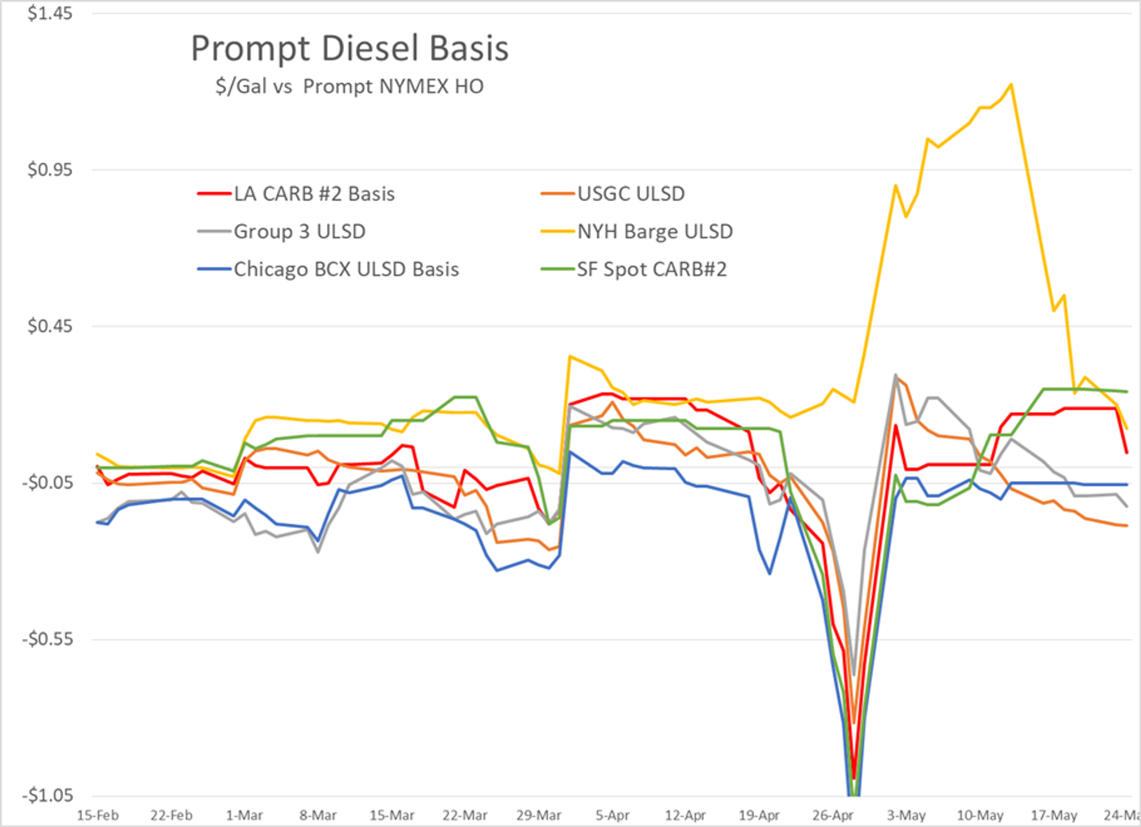 RBOB Gasoline Futures Are Leading The Energy Complex Higher This Morning