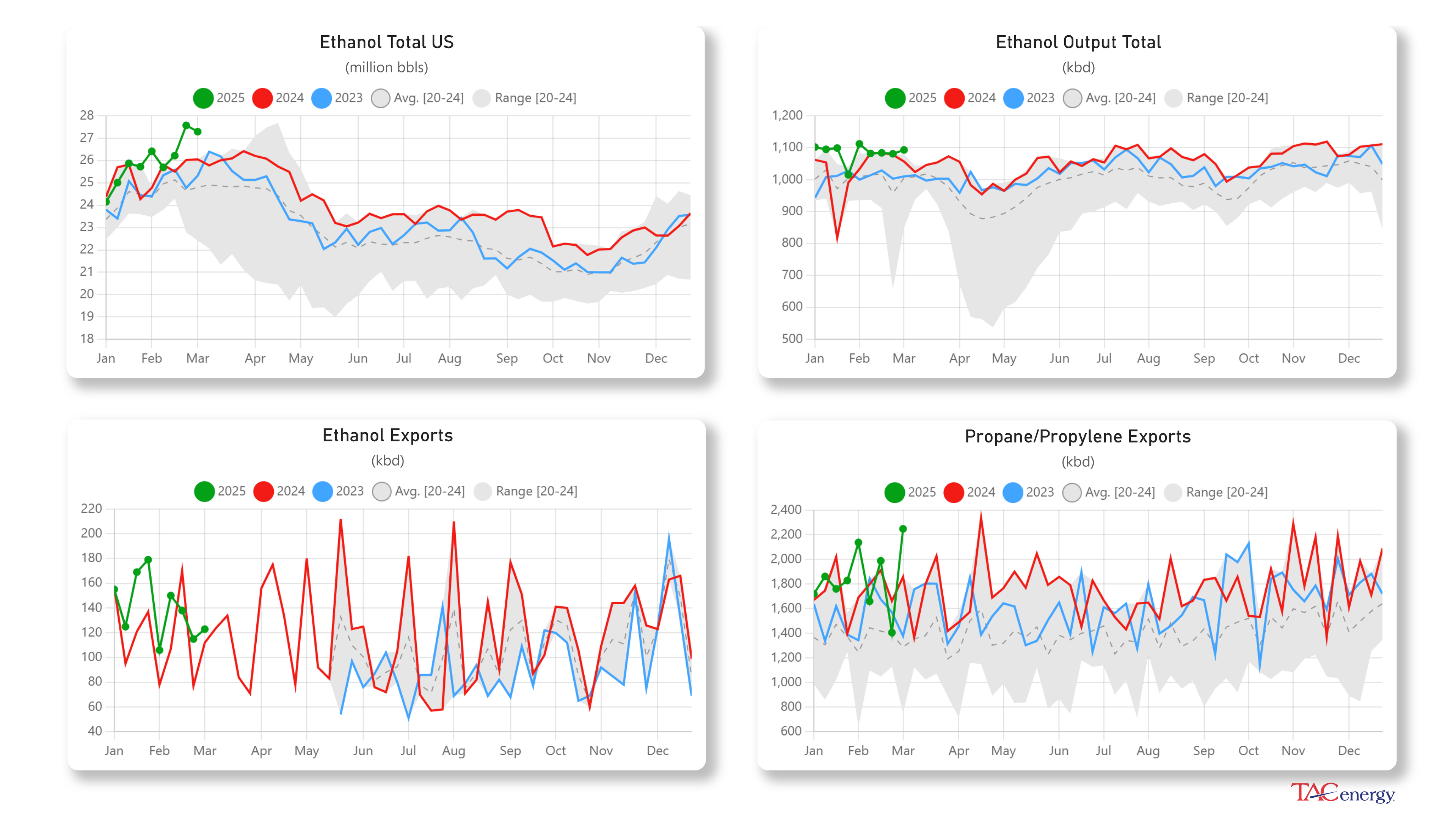 Energy Markets Searching For Bottom Reaching Multi-Month Lows