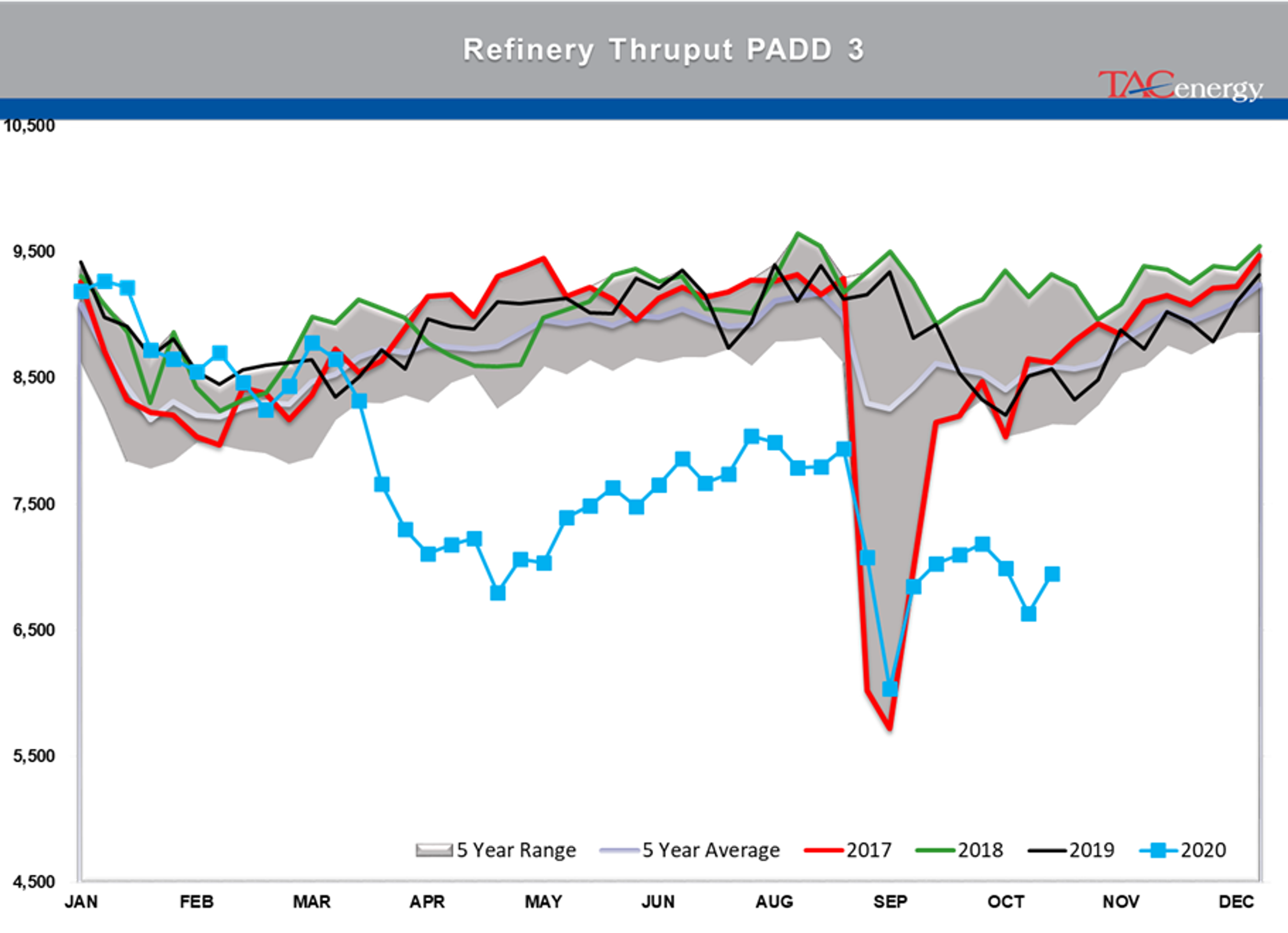 Technical Trapdoor Opens 