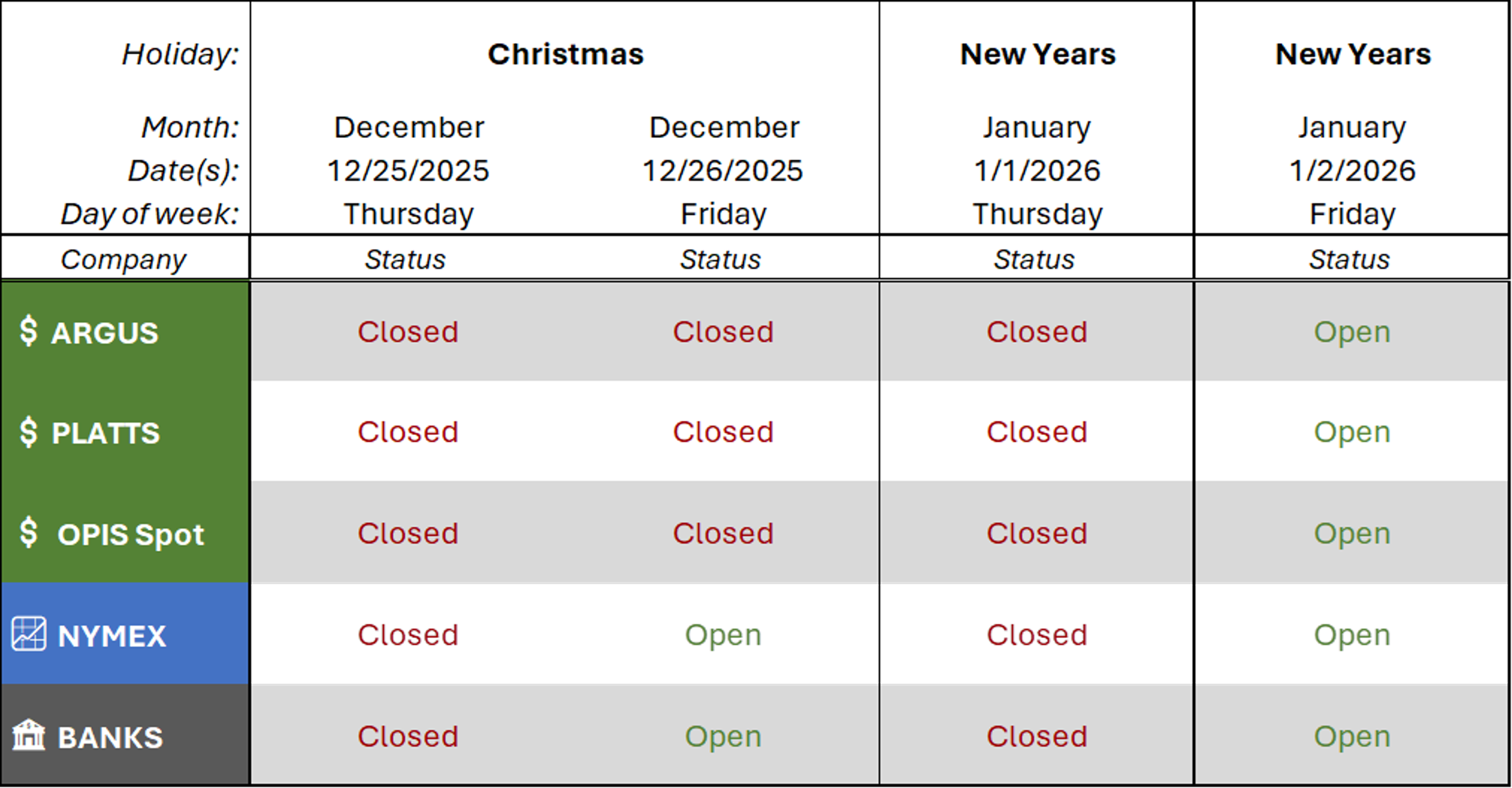 Energy Markets Surge As Geopolitical Tensions Ignite Christmas Week Rally