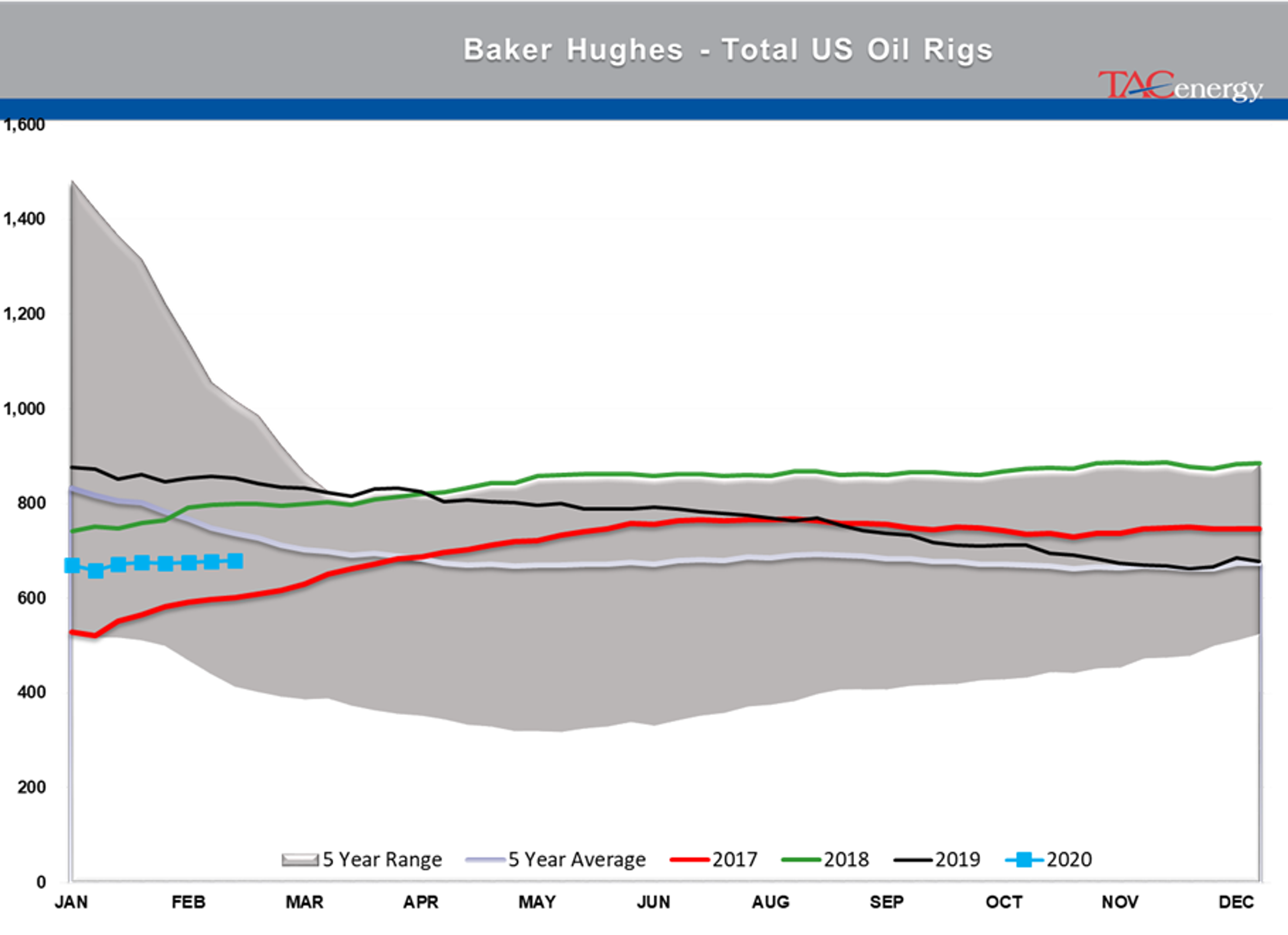 Virus Concerns Knock Global Equity And Energy Markets Lower