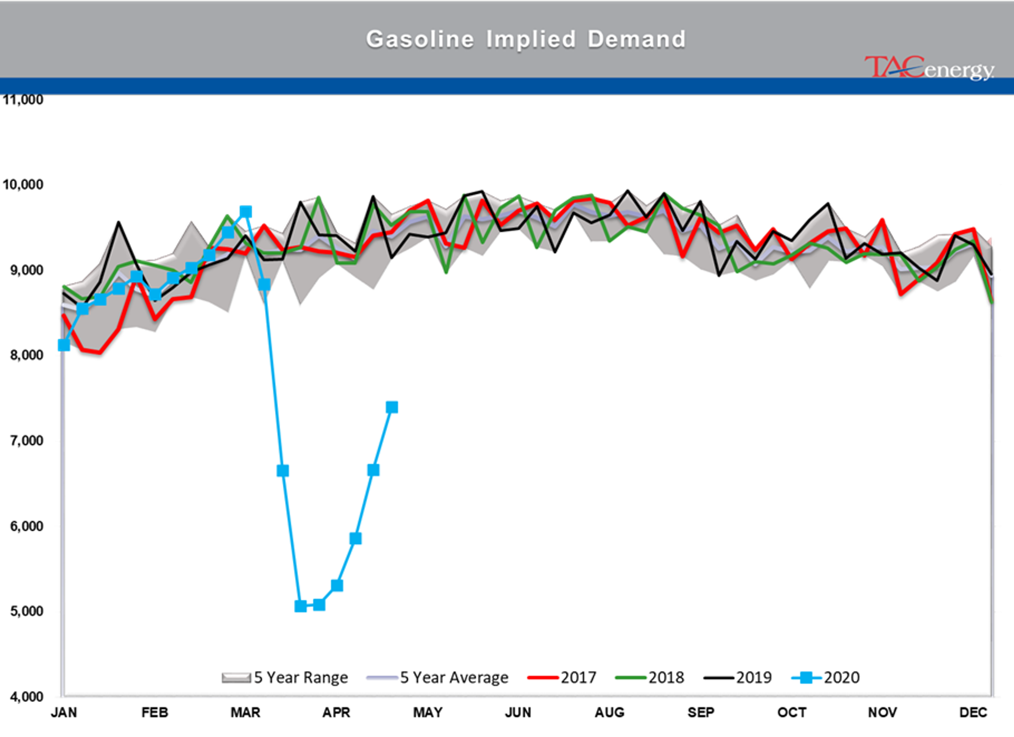 Energy Prices Continue Choppy Trading Action