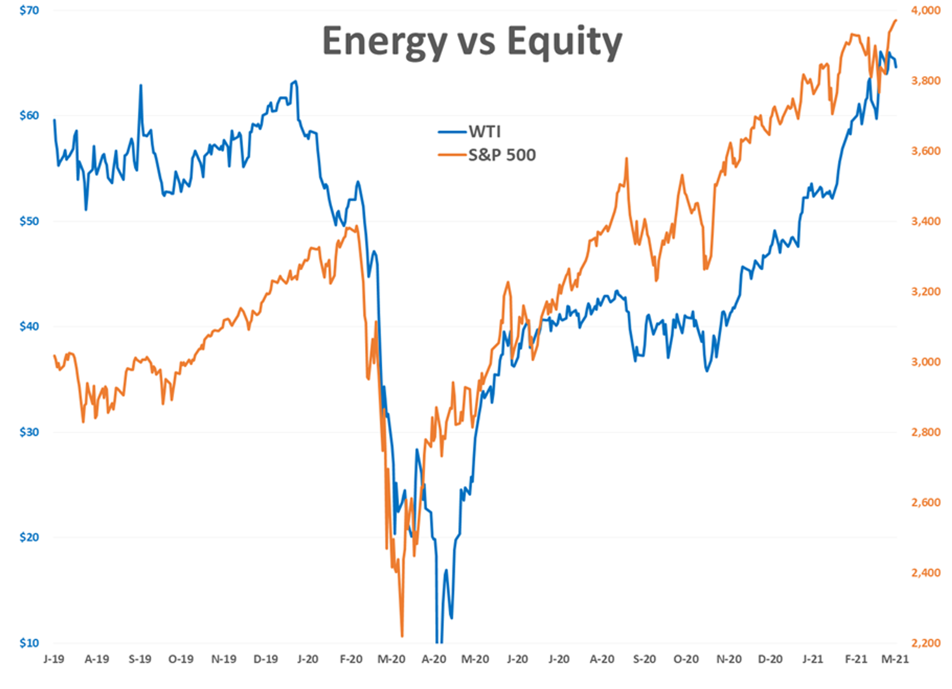 Energy Complex Still Faces Selling Pressure 