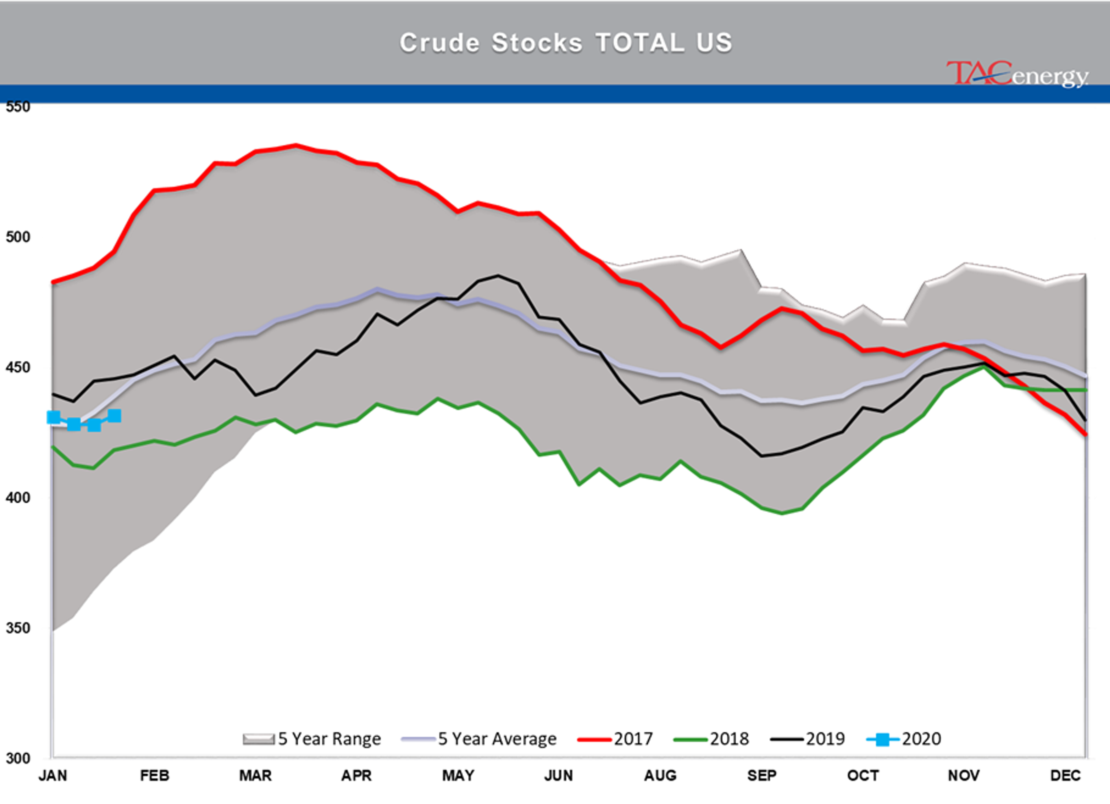 Another Fear On/Risk Off Day 