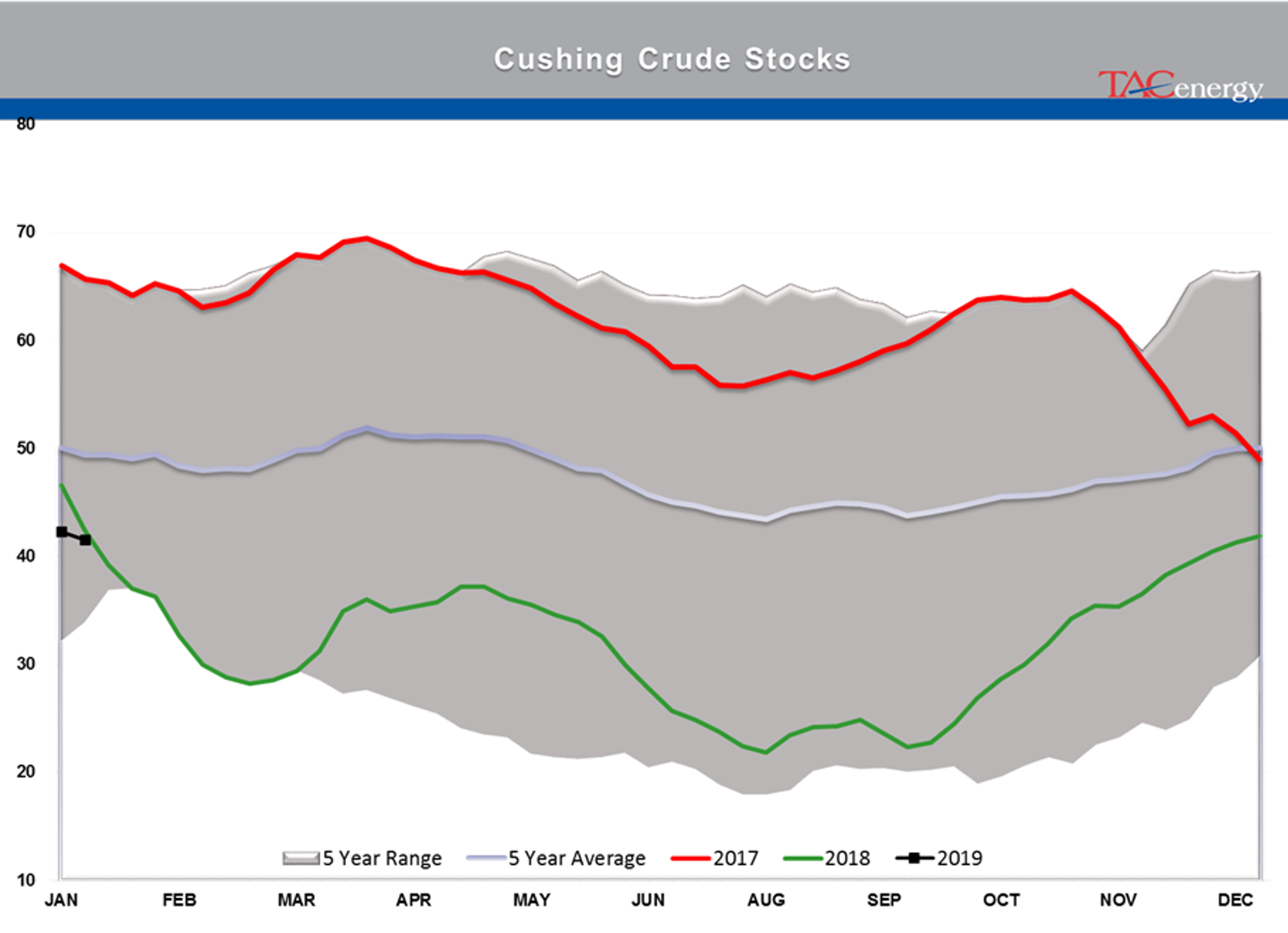 The Back And Forth Continues For Energy Markets