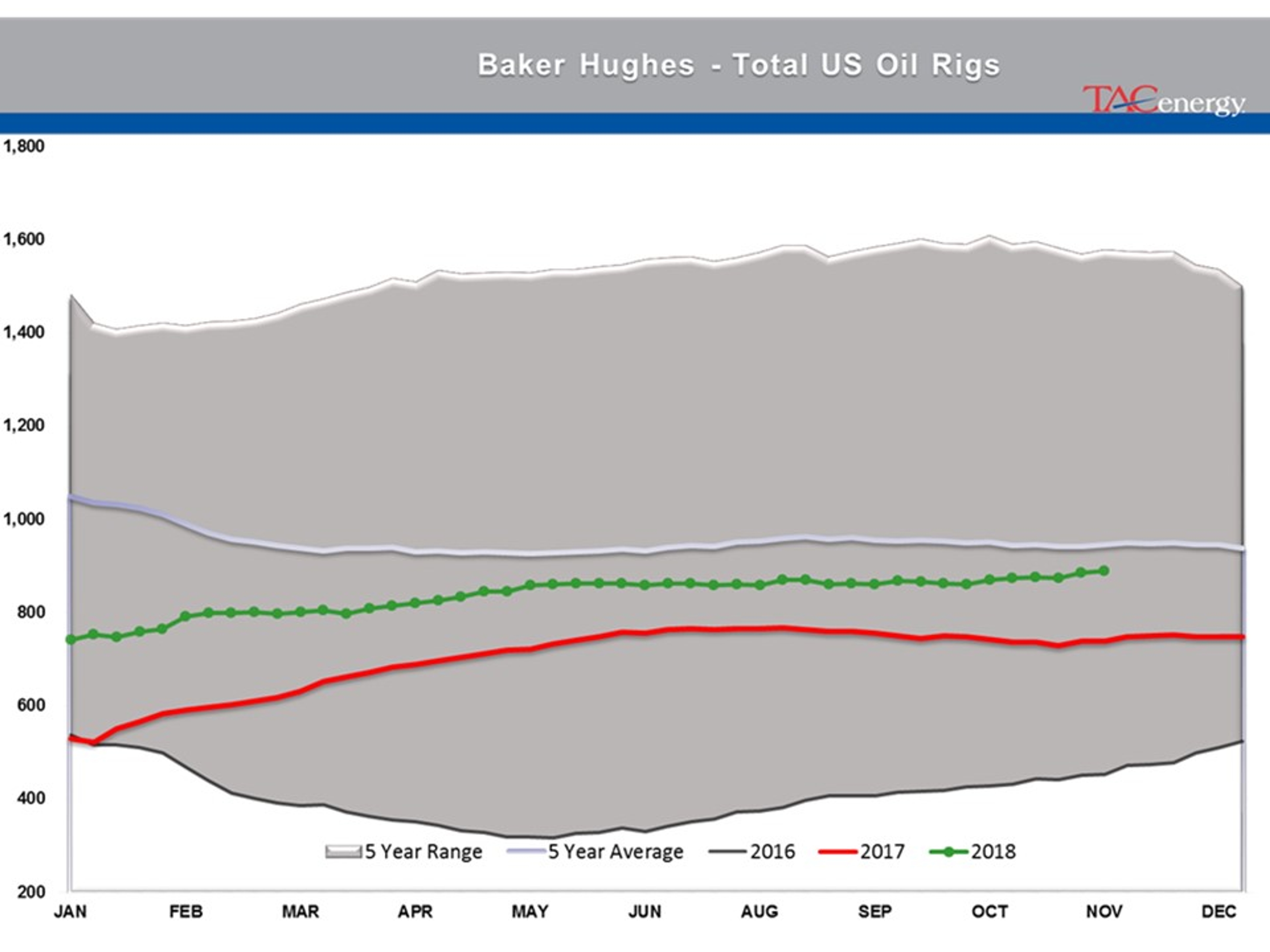 Selling In Energy Futures Has Picked Up