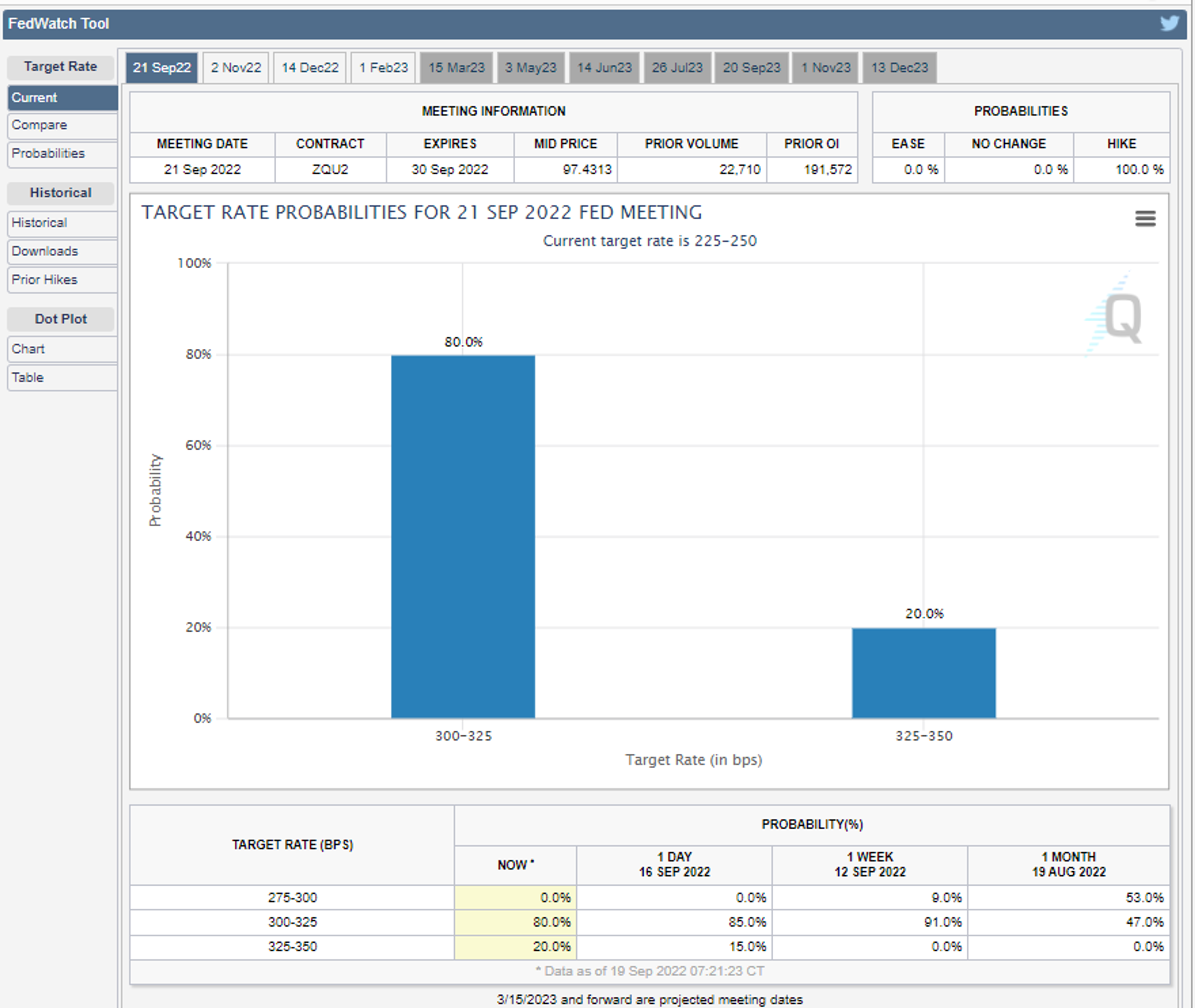 Energy And Equity Markets Are Both Seeing Losses To Start The Week