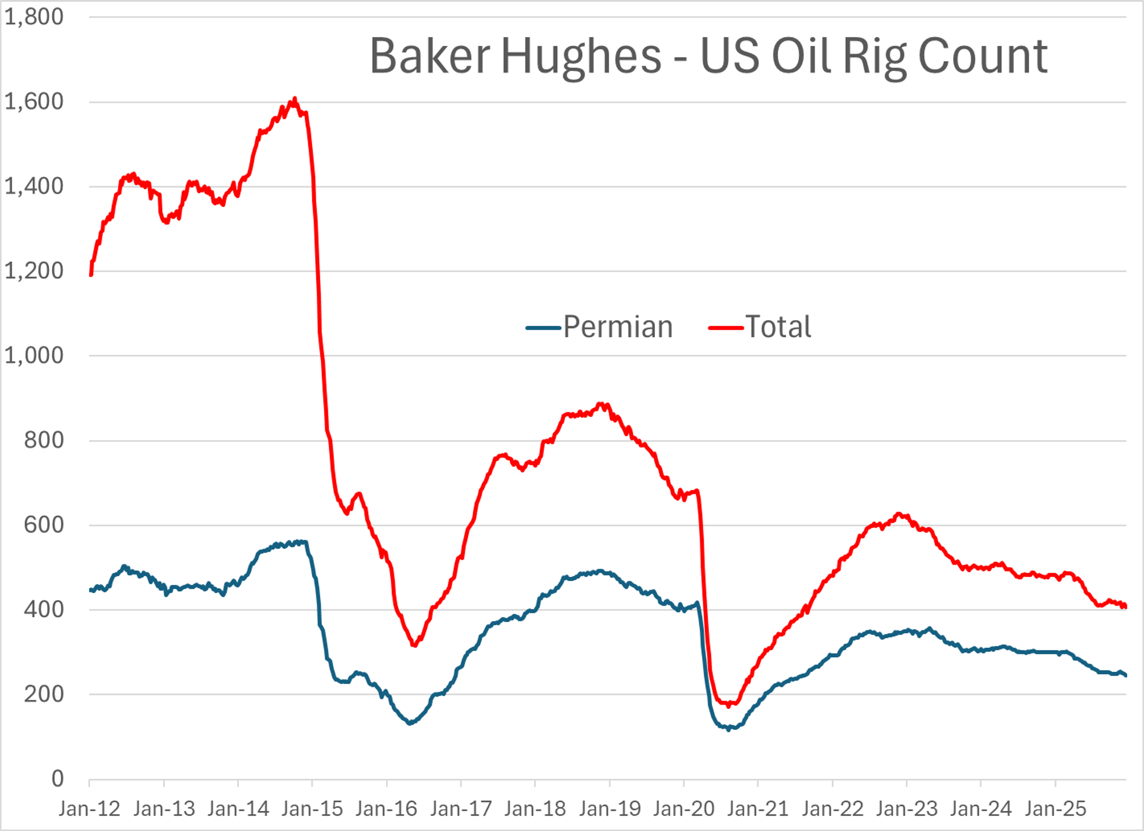 Energy Markets Surge As Geopolitical Tensions Ignite Christmas Week Rally