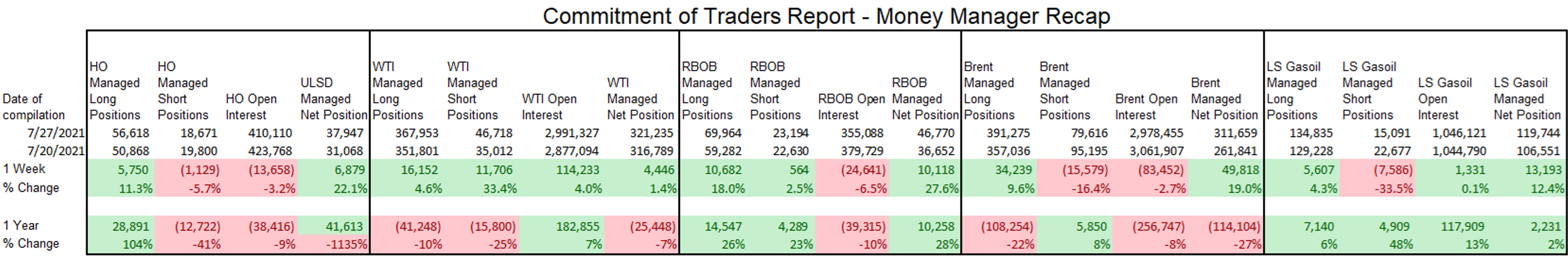 August Trading Starts Off On Soft Note After Strong July