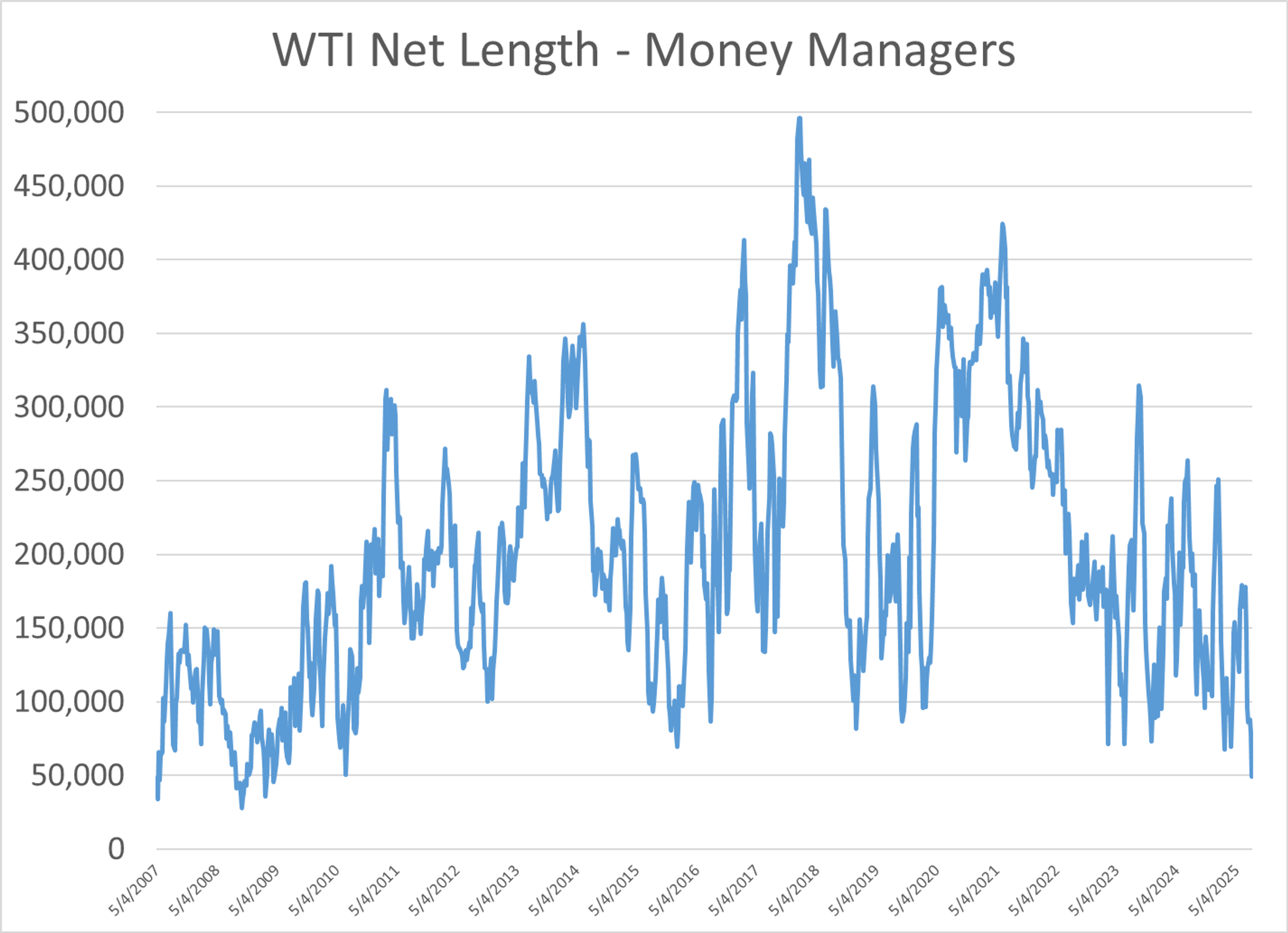 Energy Markets Continue To Struggle For Direction With Mixed Action In Futures