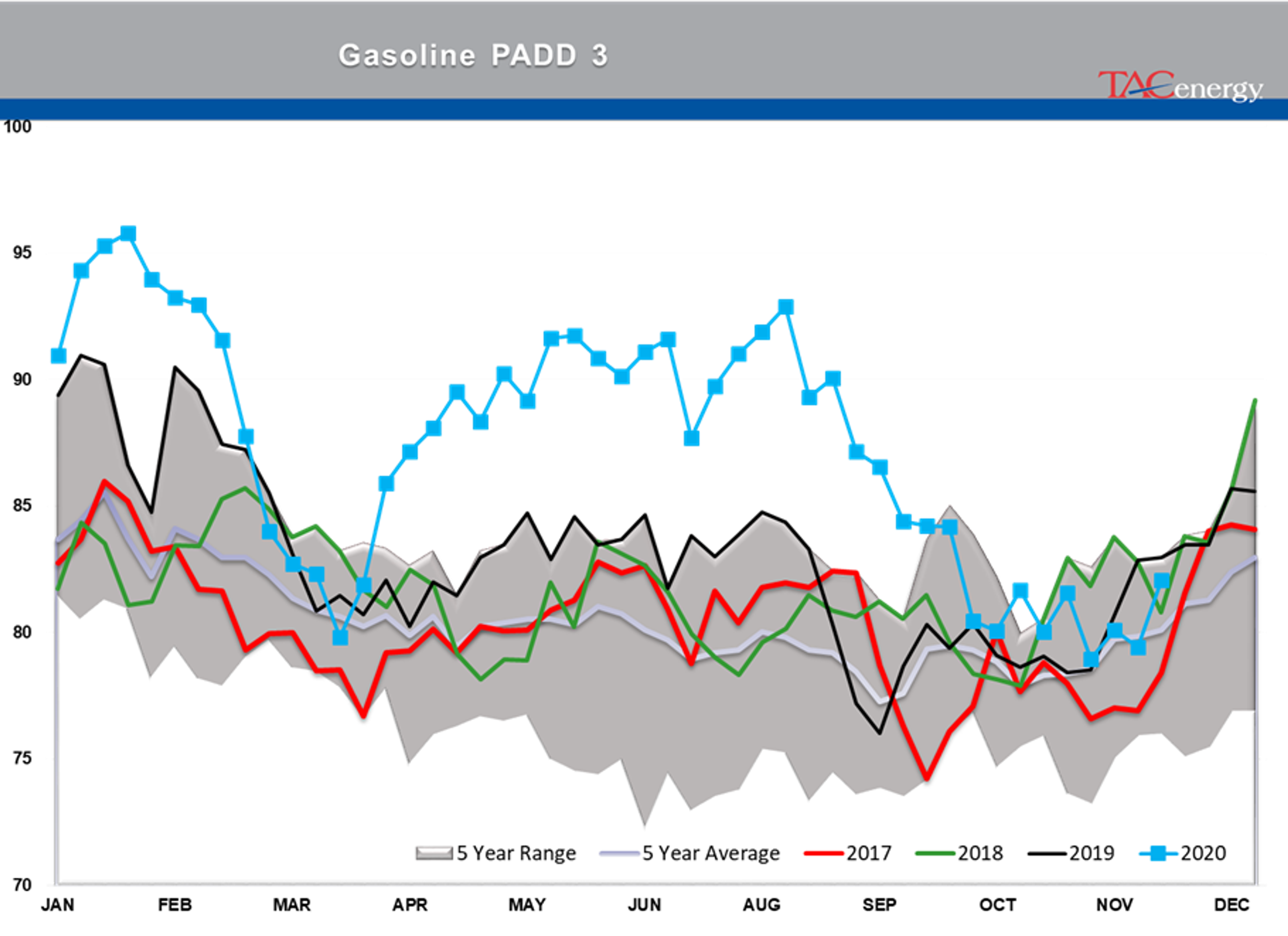 Energy Futures Cautiously Coasting 