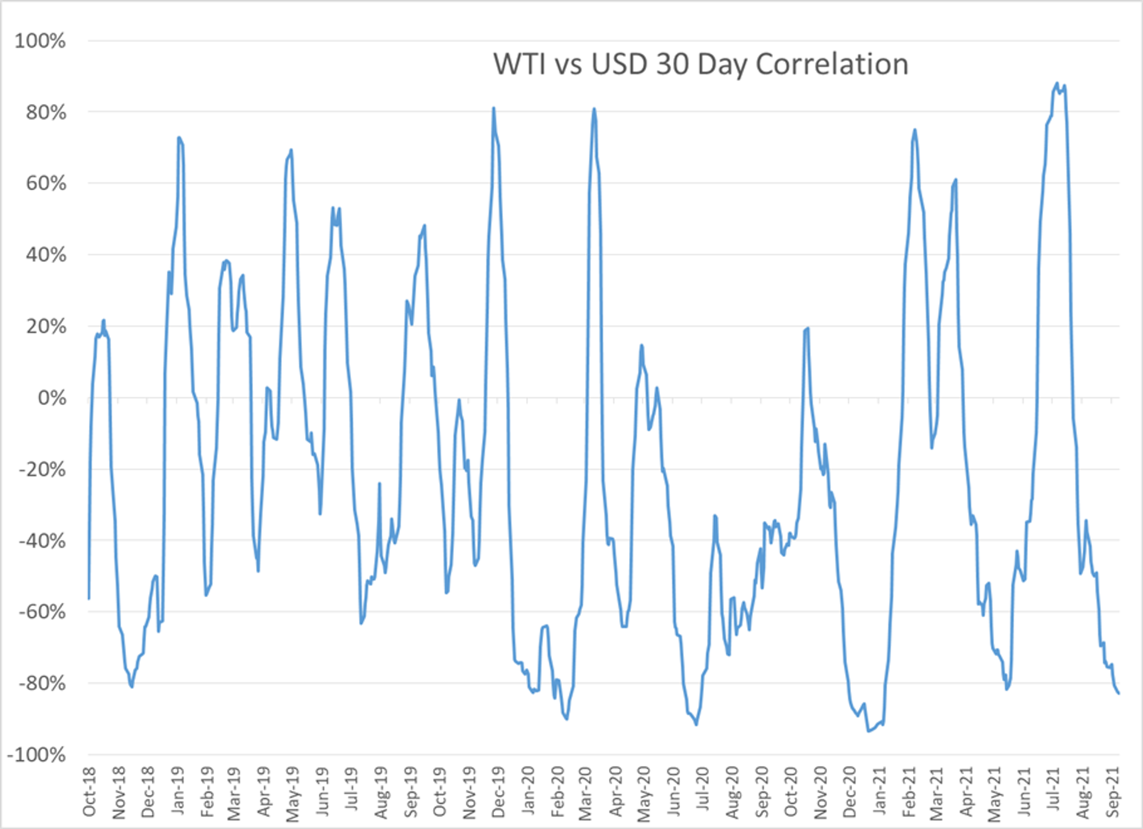 Choppy Holiday Week For Energy Prices So Far 