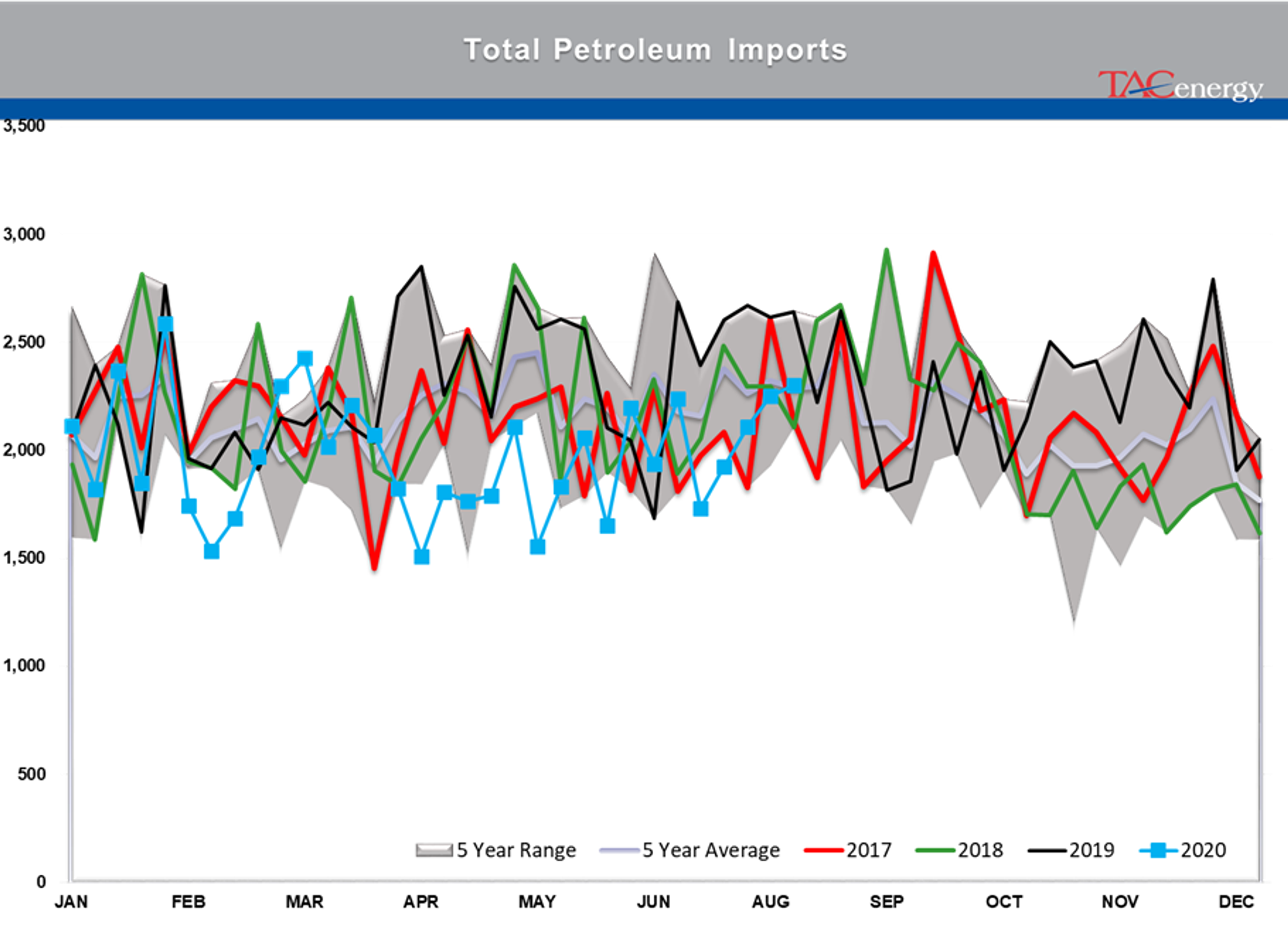 Oil Prices Settle At Their Highest Levels 