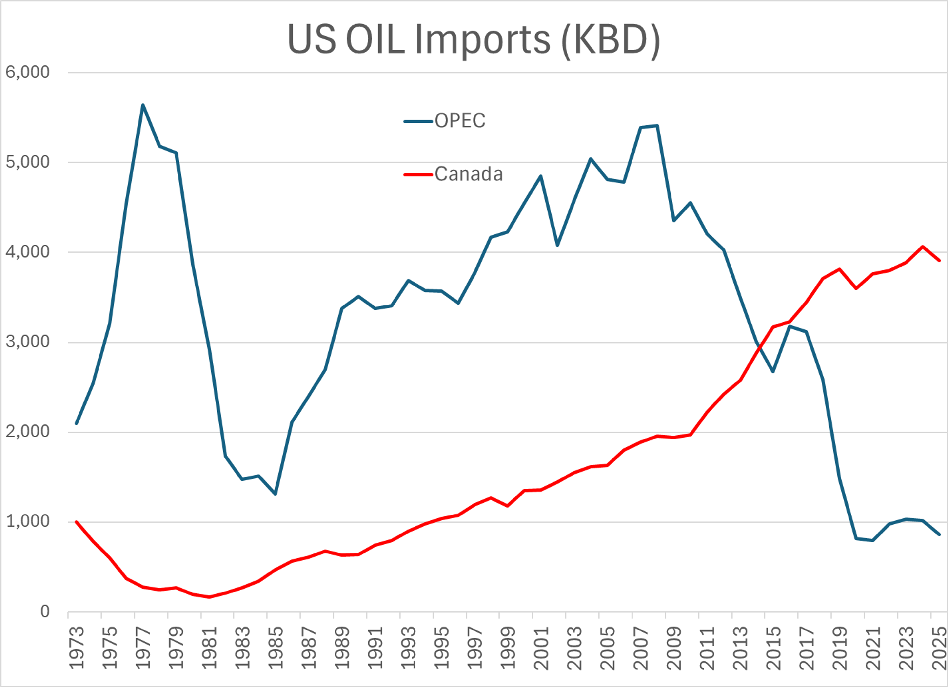 Energy Prices Hold Steady As The World Waits For What Comes Next