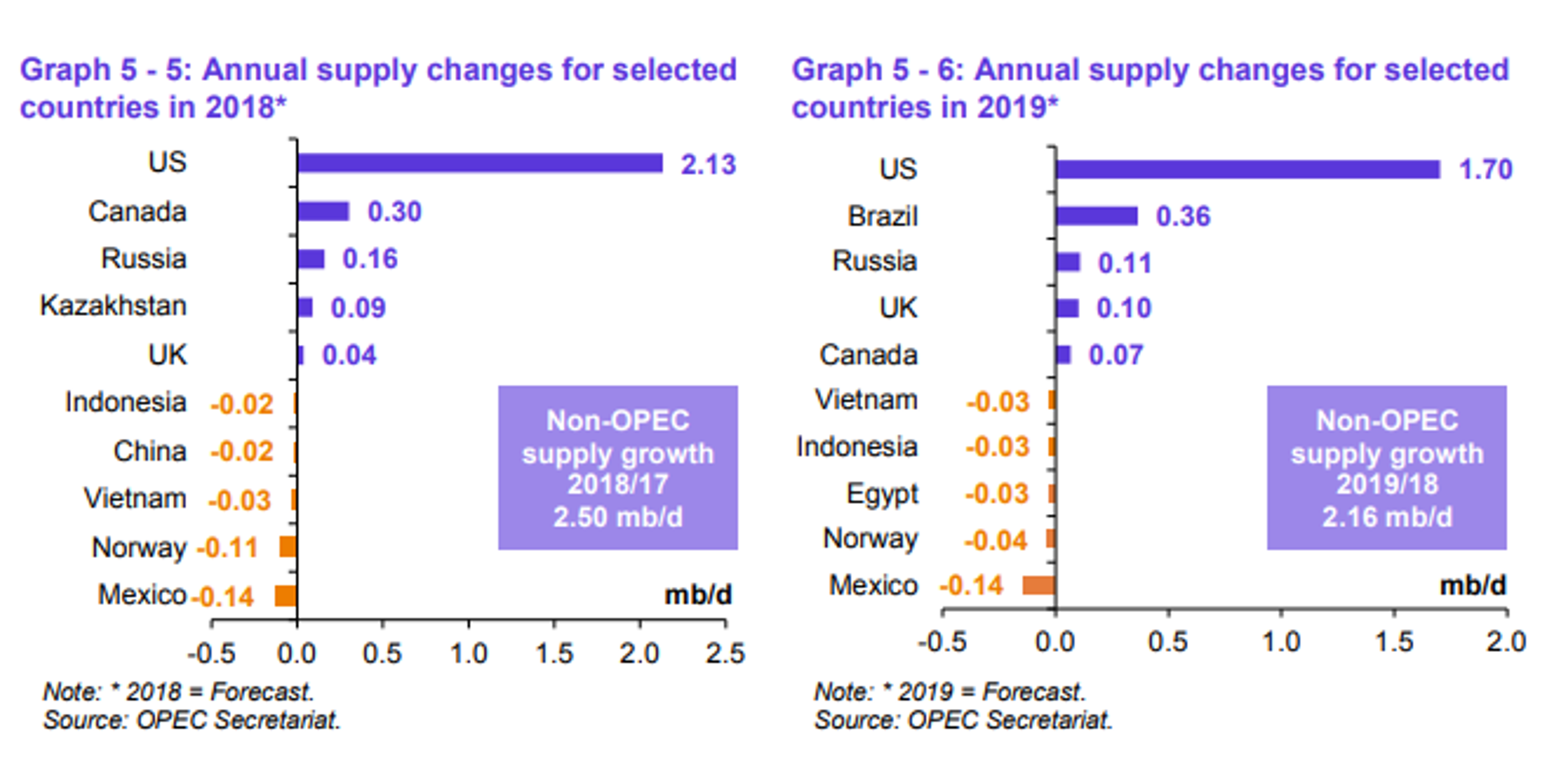 Energy Markets Trying To Move Higher