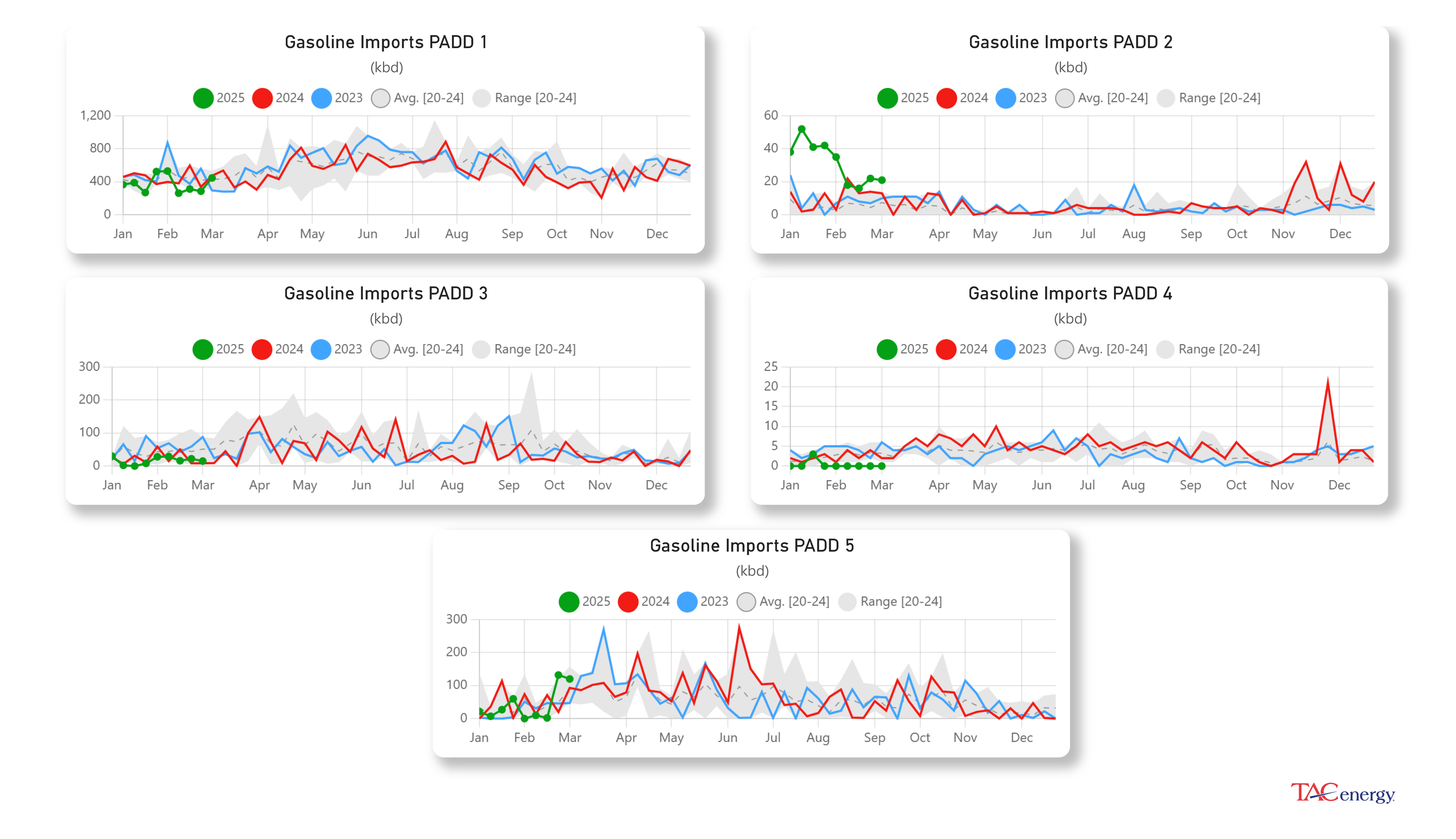 Energy Markets Searching For Bottom Reaching Multi-Month Lows