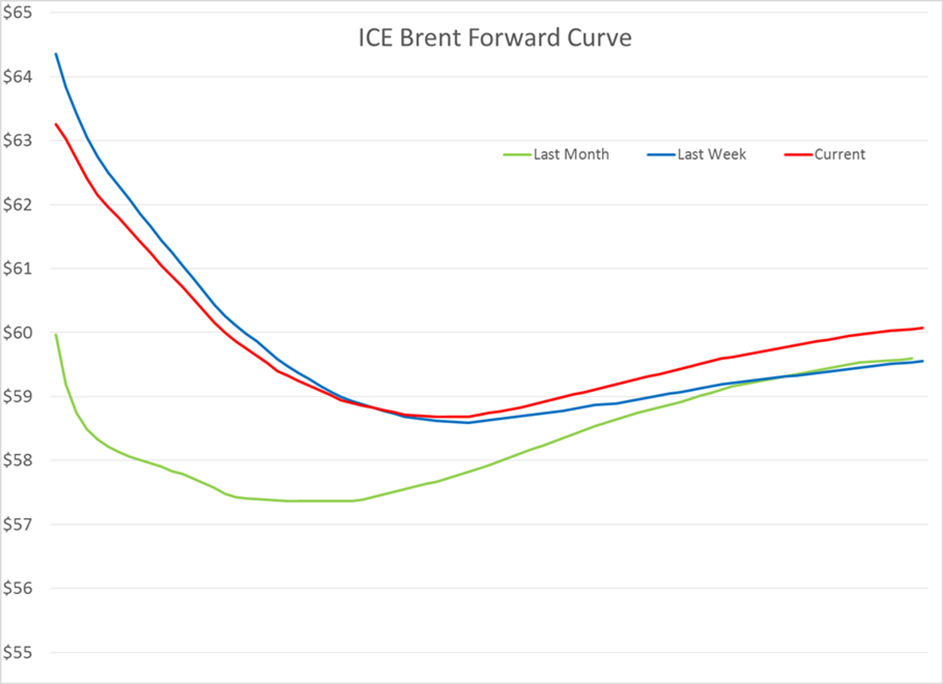 Energy Futures Trading Sideways