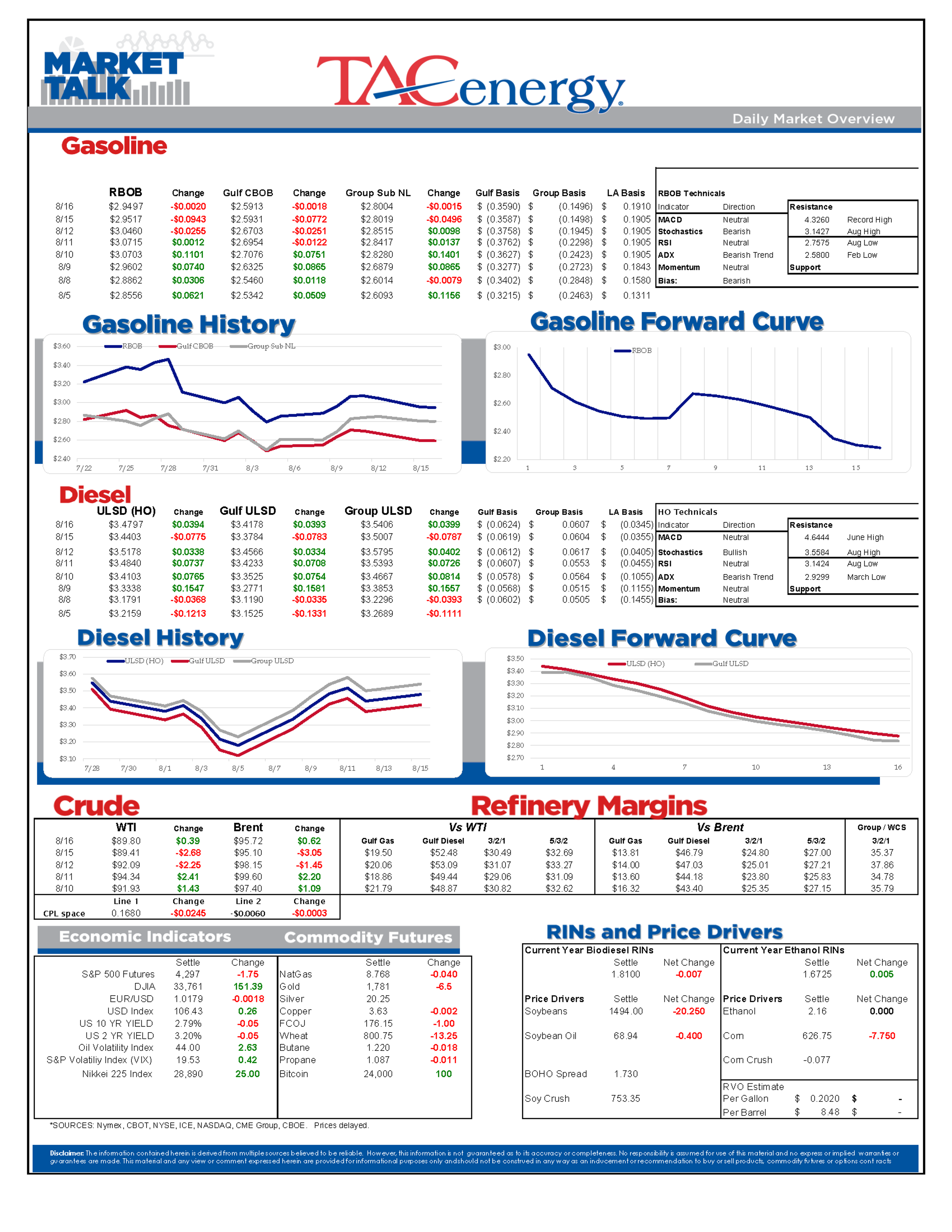 Energy Futures Are Green Across The Board This Morning