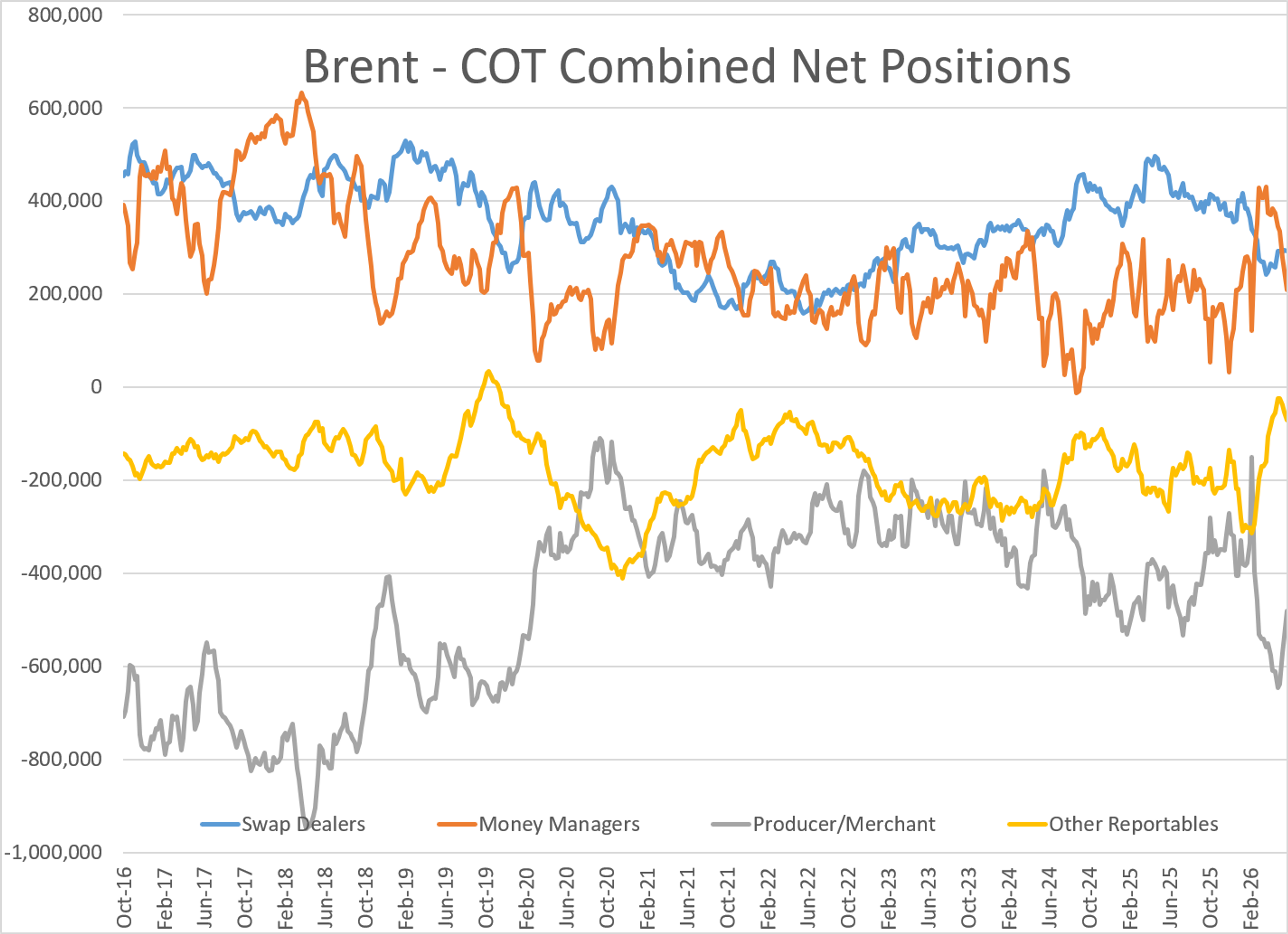 Oil Slides As U.S.–Iran Deal Sparks Hope, But Risks Remain