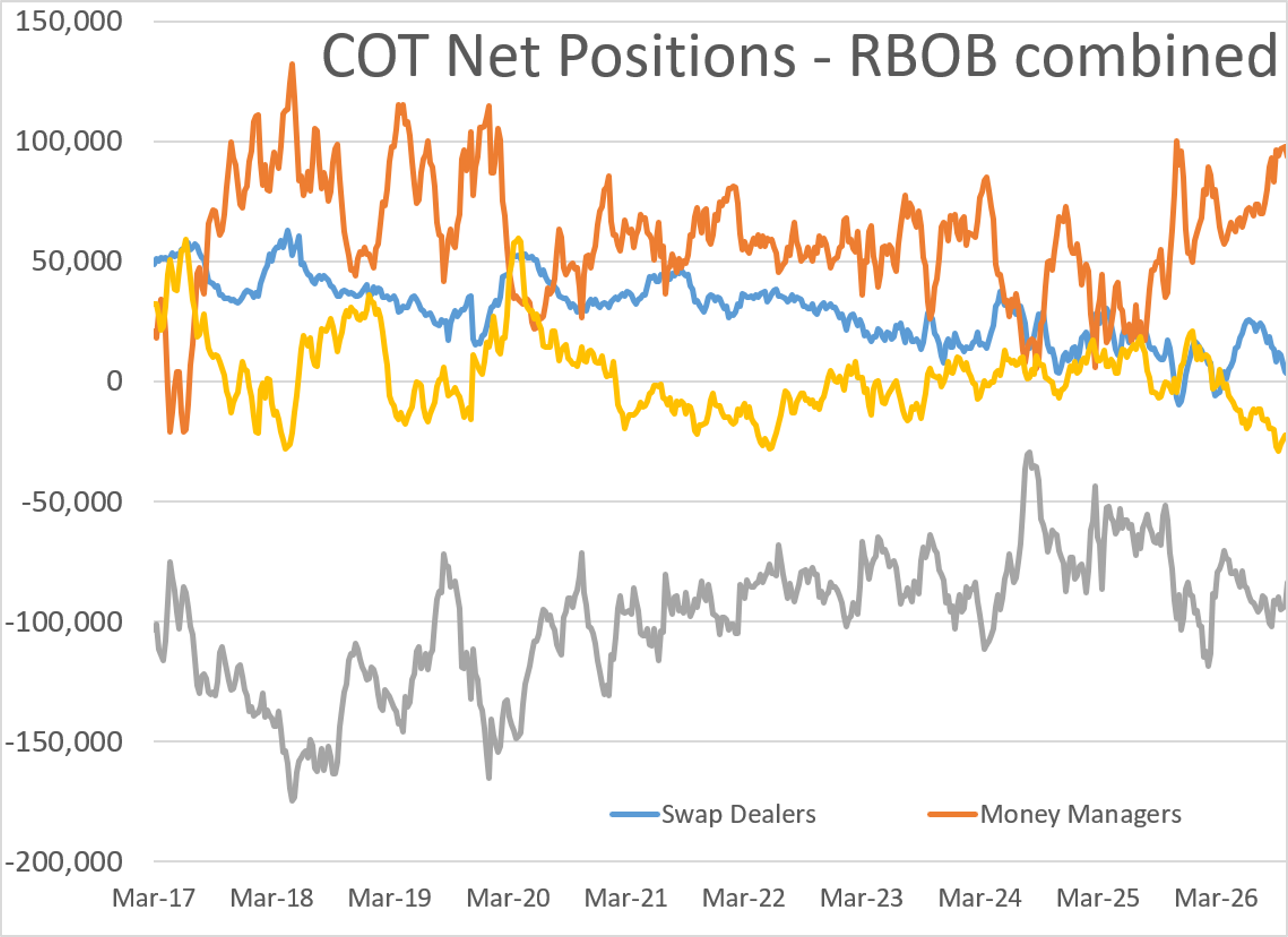Mixed Start To October's Final Trading Week As Crude Retreats