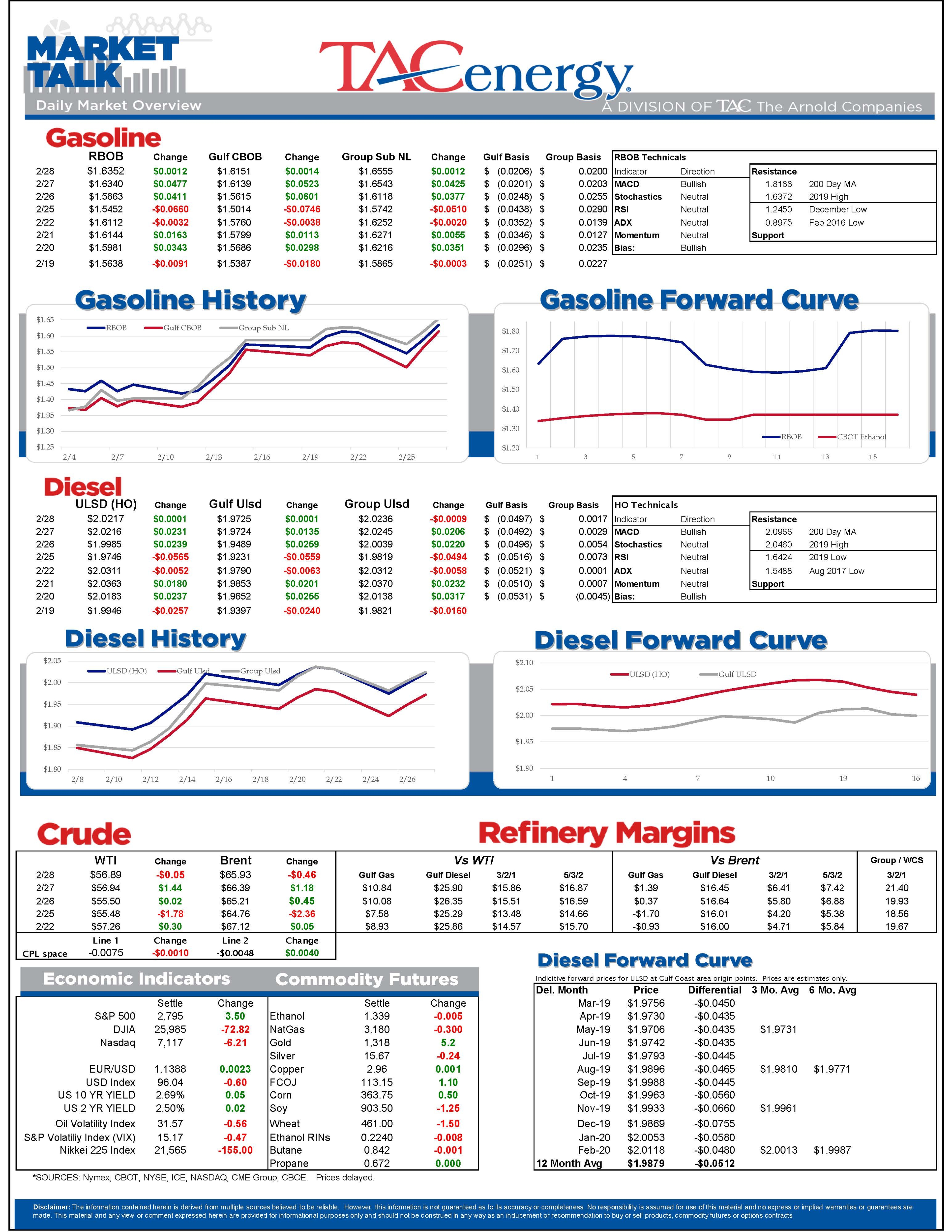 Energy Futures Taking A Breather