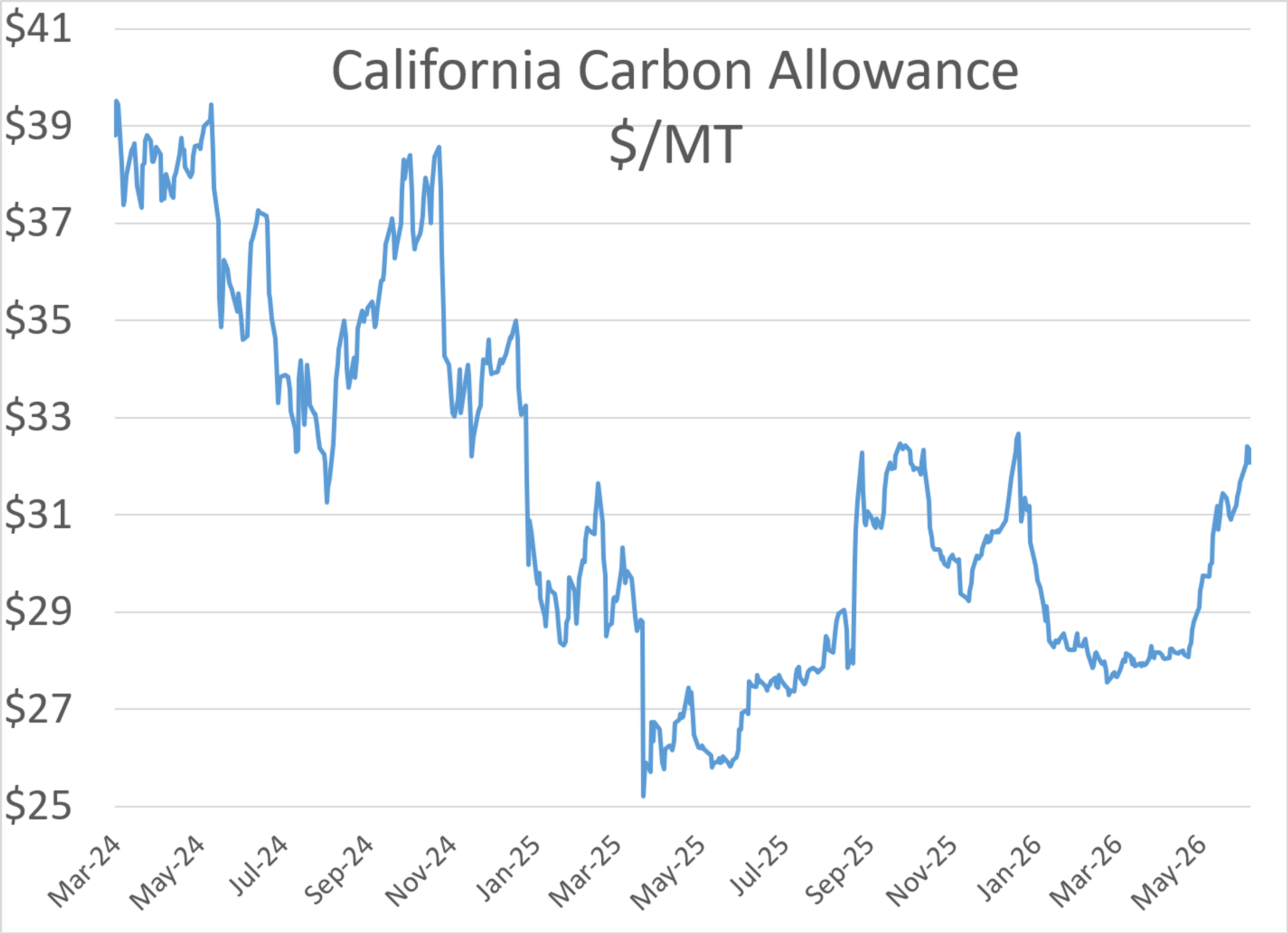 Energy Prices Reverse As Market Shrugs Off Tanker Attack, Focus Shifts To Supply Constraints