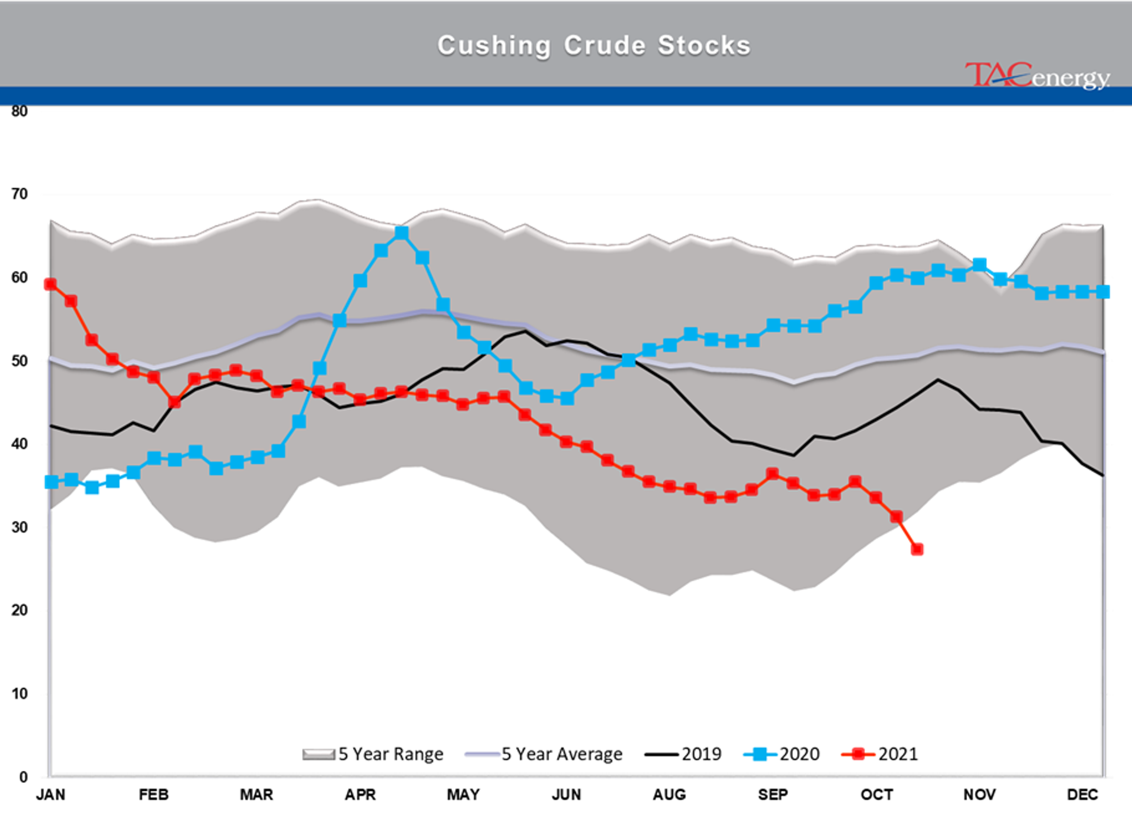 Energy Futures Dropped 5% In The Past Two Trading Sessions