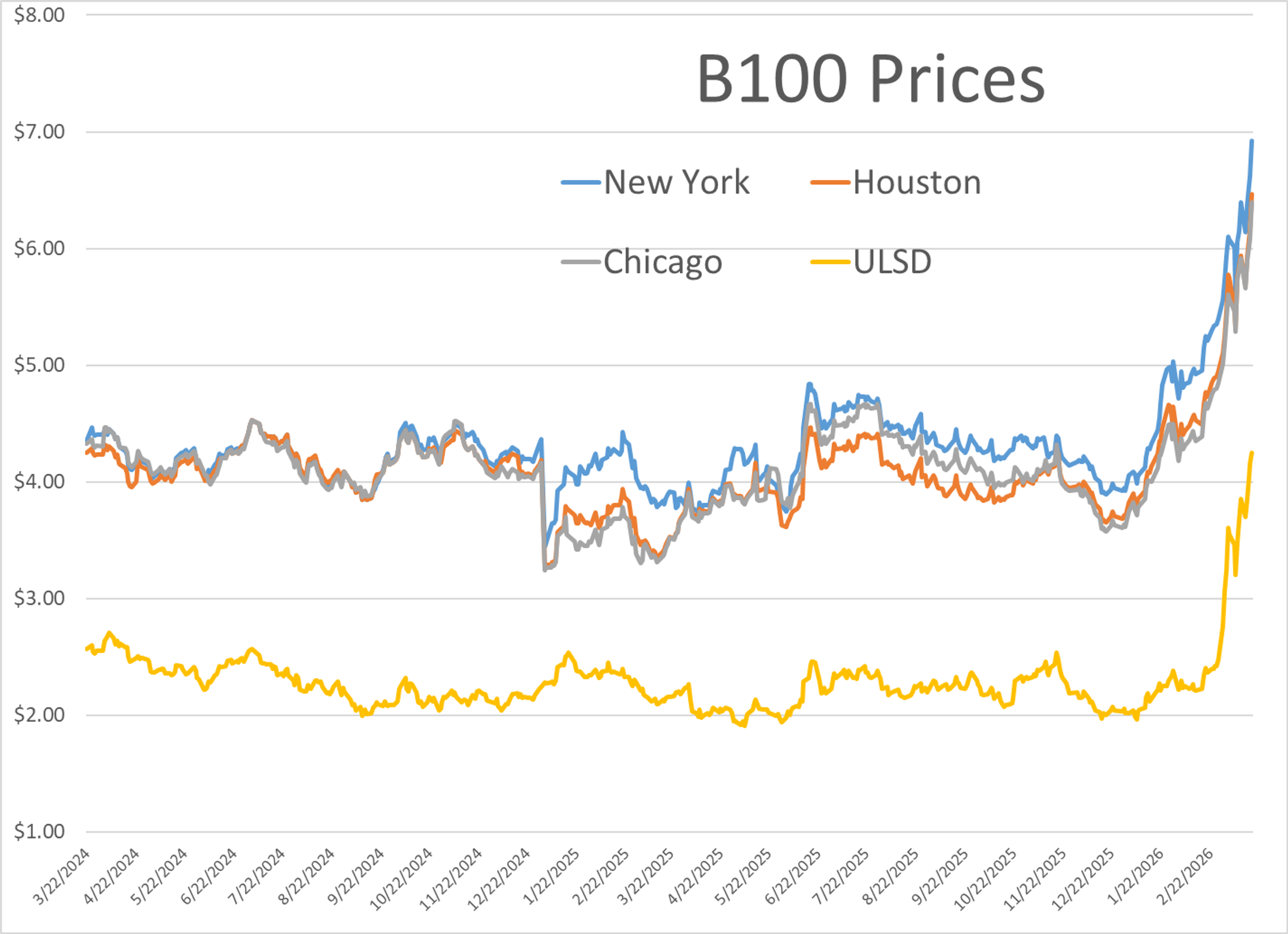 Oil And Refined Products Swing Sharply Amid Conflicting Iran War Messaging
