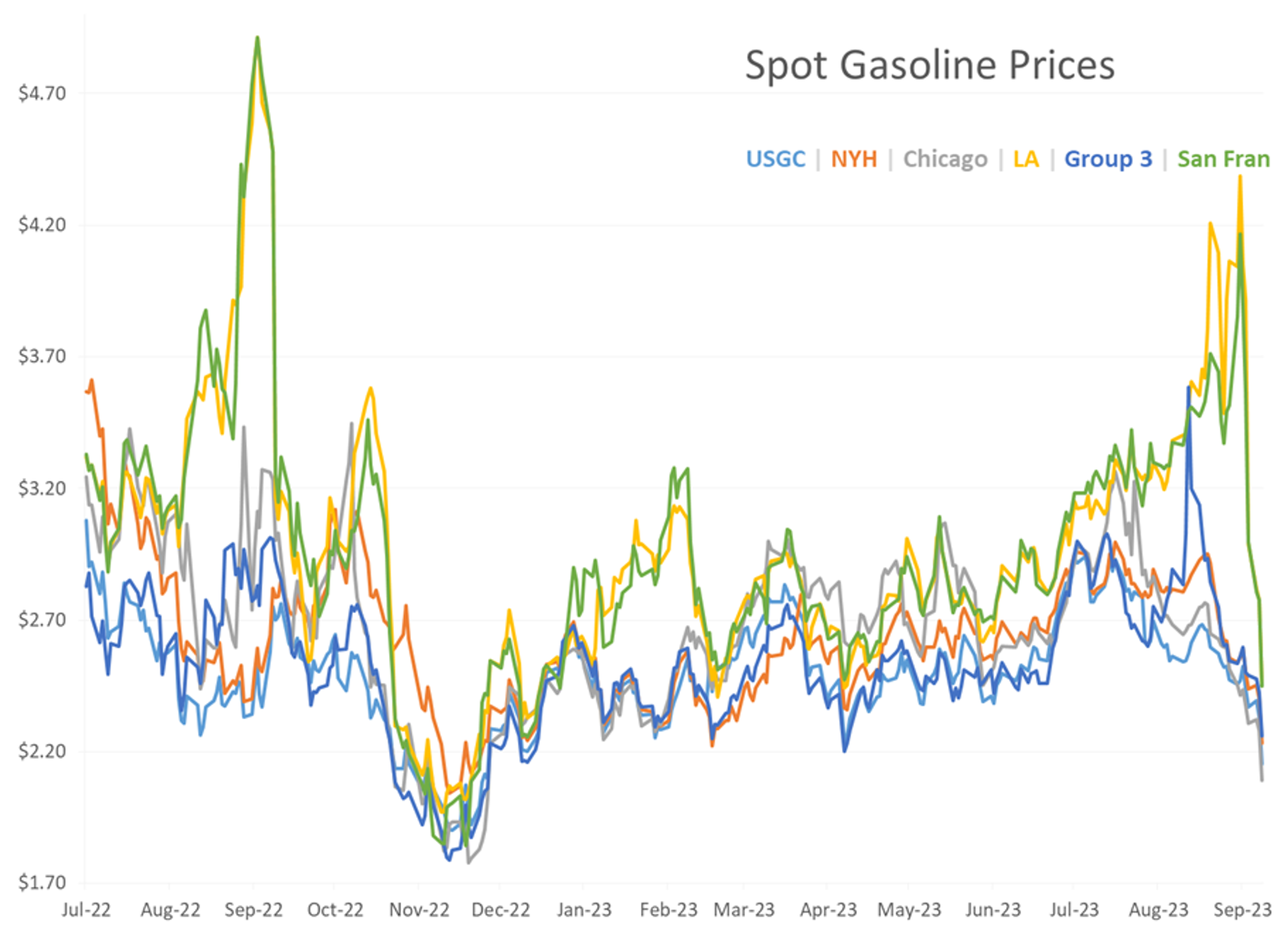 The Big Increase In Gasoline Stocks Pushes Total US Inventories Above The Seasonal 5-Year Range