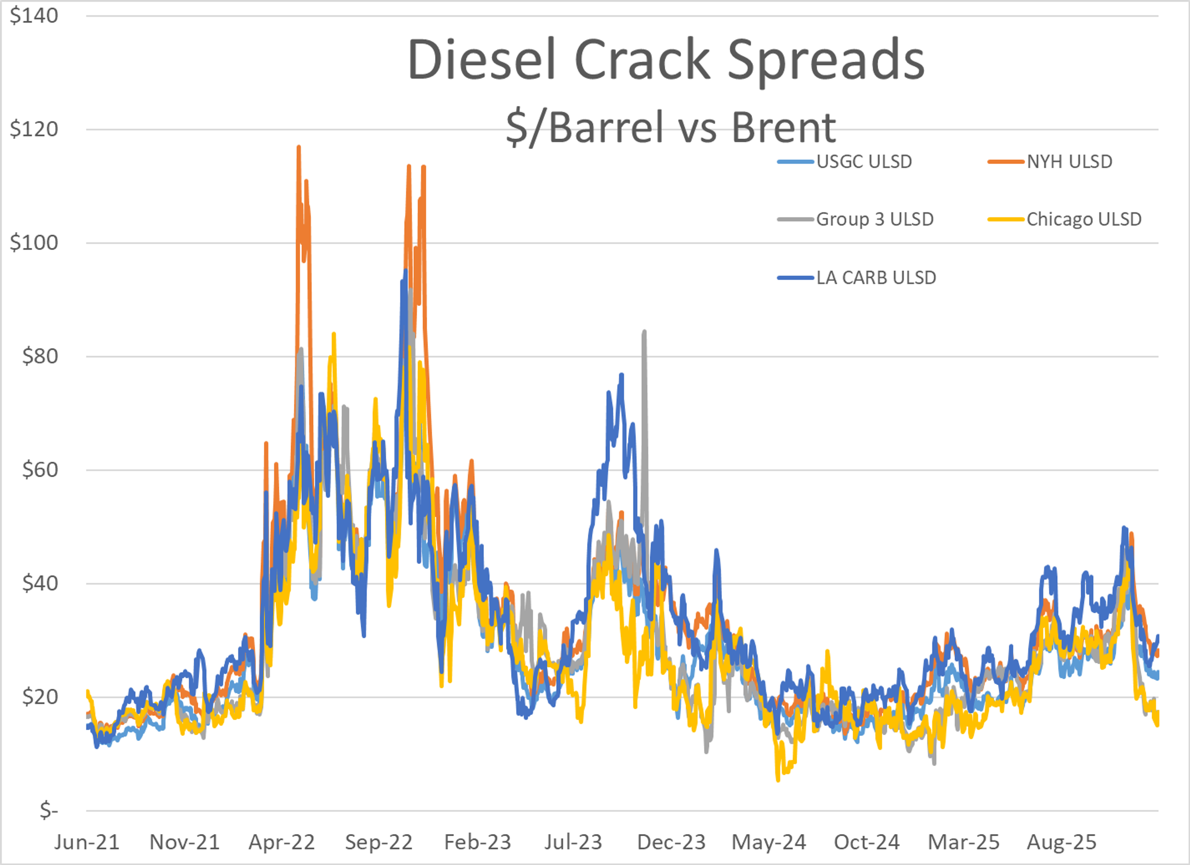 A Volatile Year Wraps: Weak Oil Prices, Rising Stocks, and Policy Uncertainty