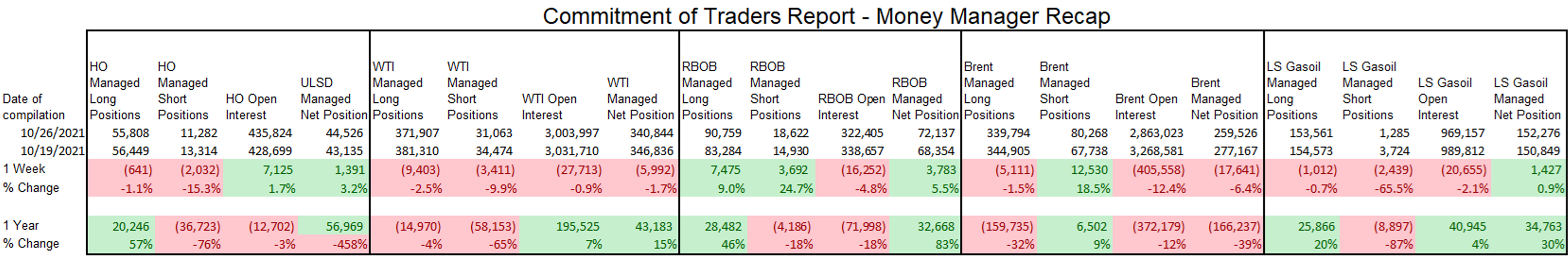 Energy Futures Continue To Hold In A Sideways Pattern