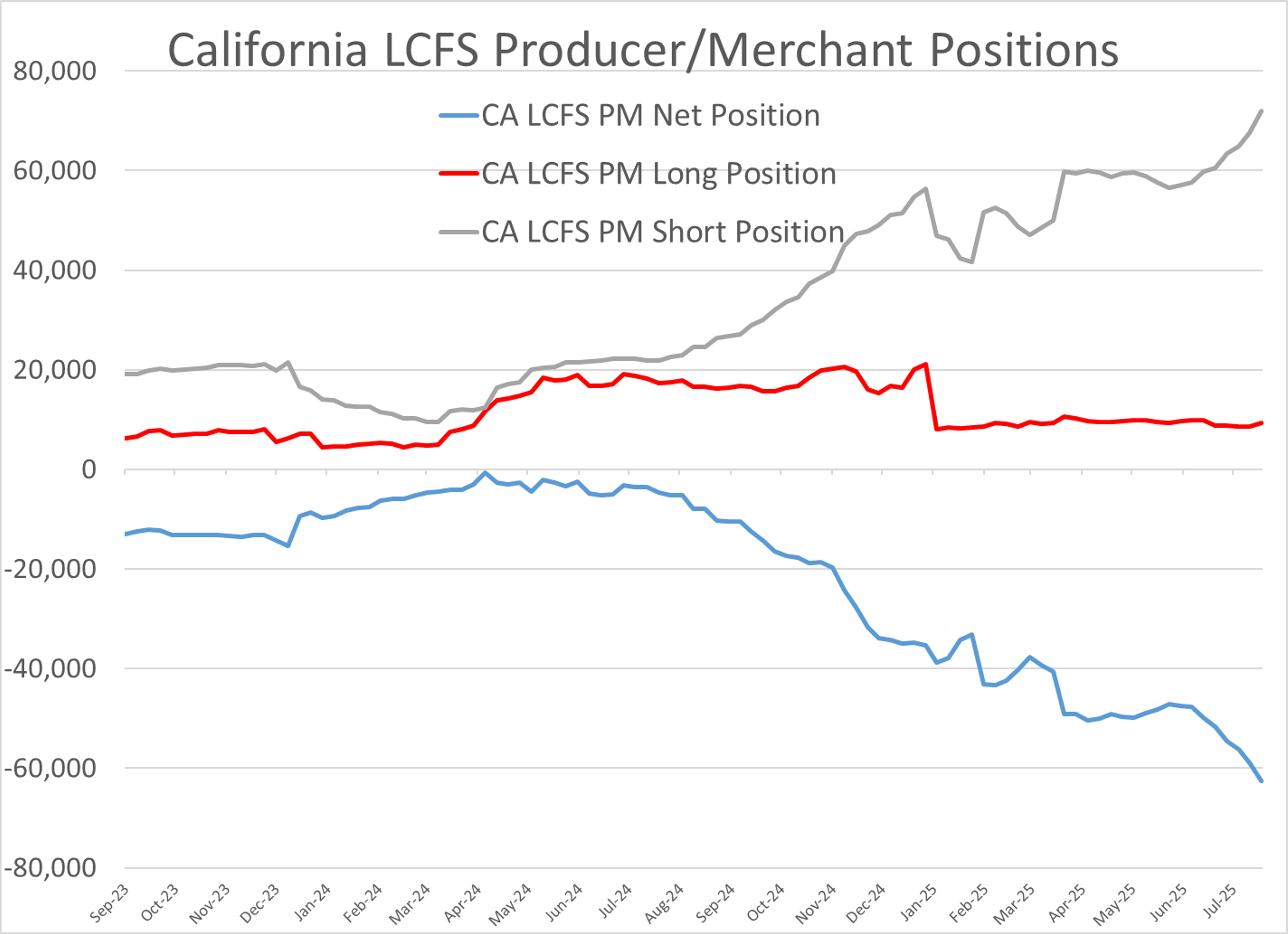 Energy Markets Rally On US-EU Trade Optimism; Speculator Sentiment Remains Mixed