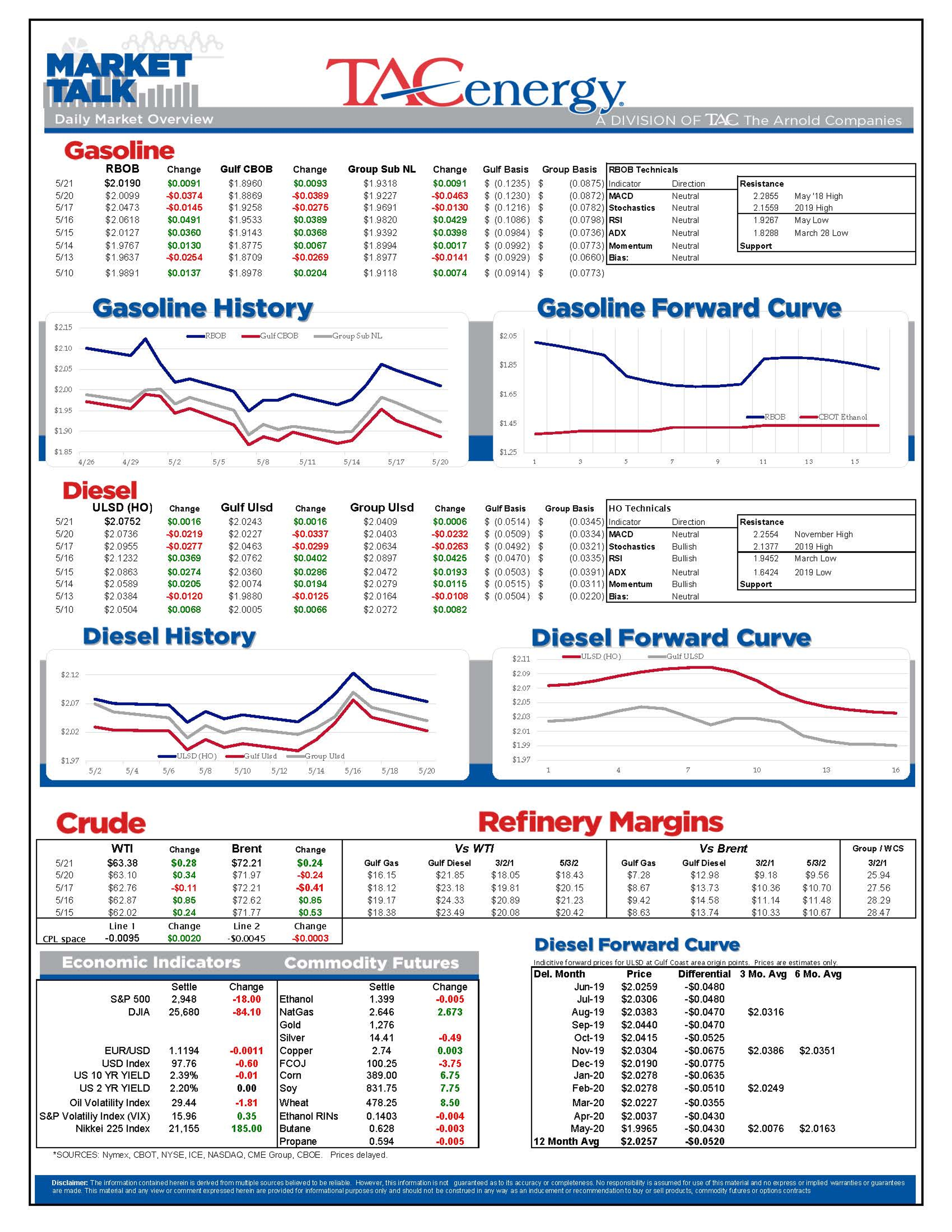 Energy Futures Look Like They’re Stuck