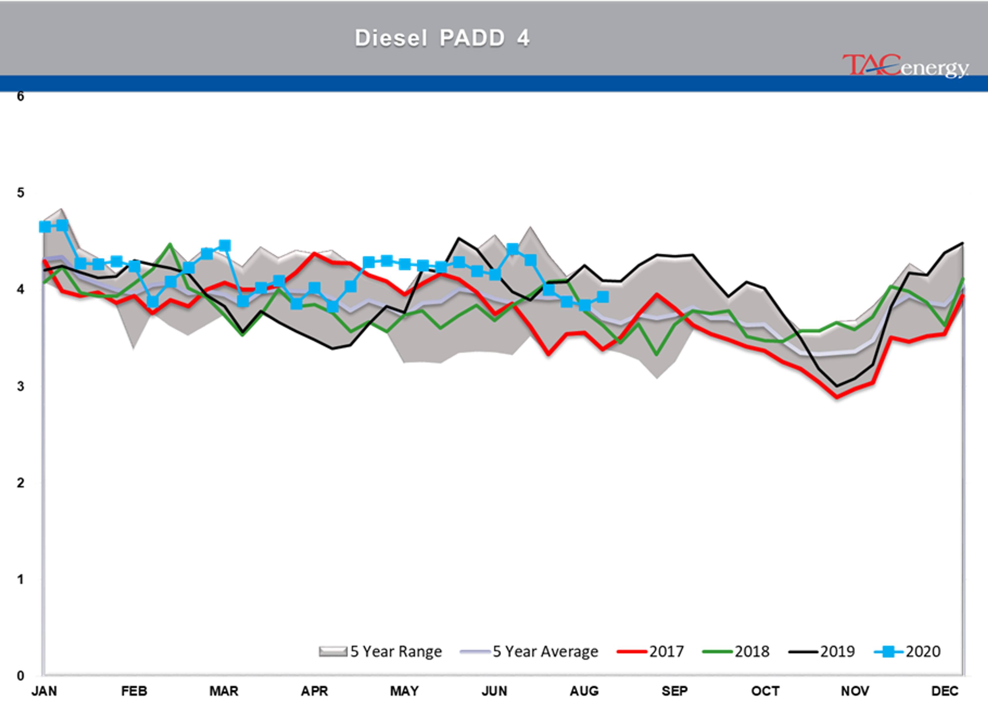 Oil Prices Settle At Their Highest Levels 