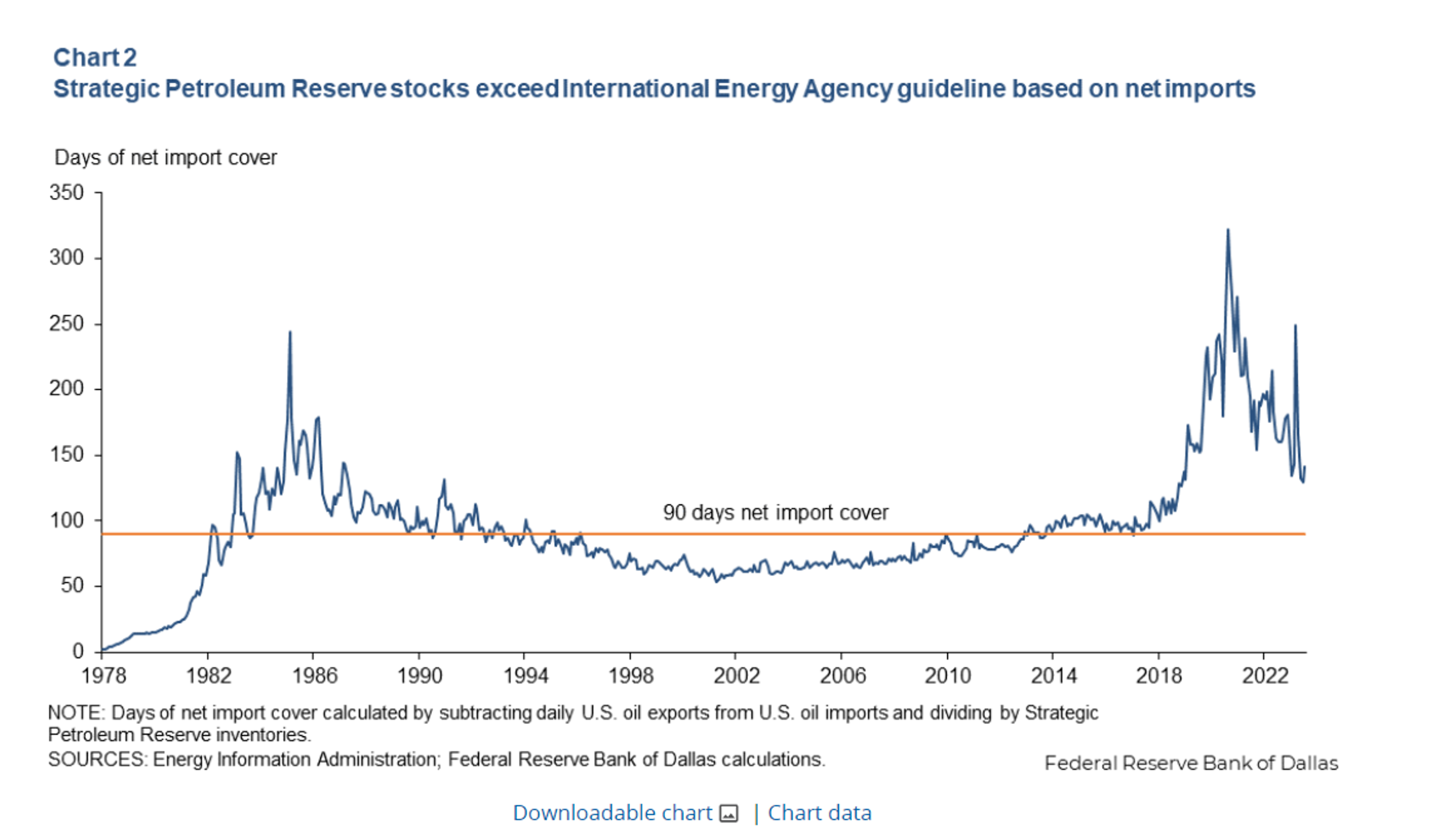 The Sharp Pullback In Diesel Prices Is Bad News For Refiners