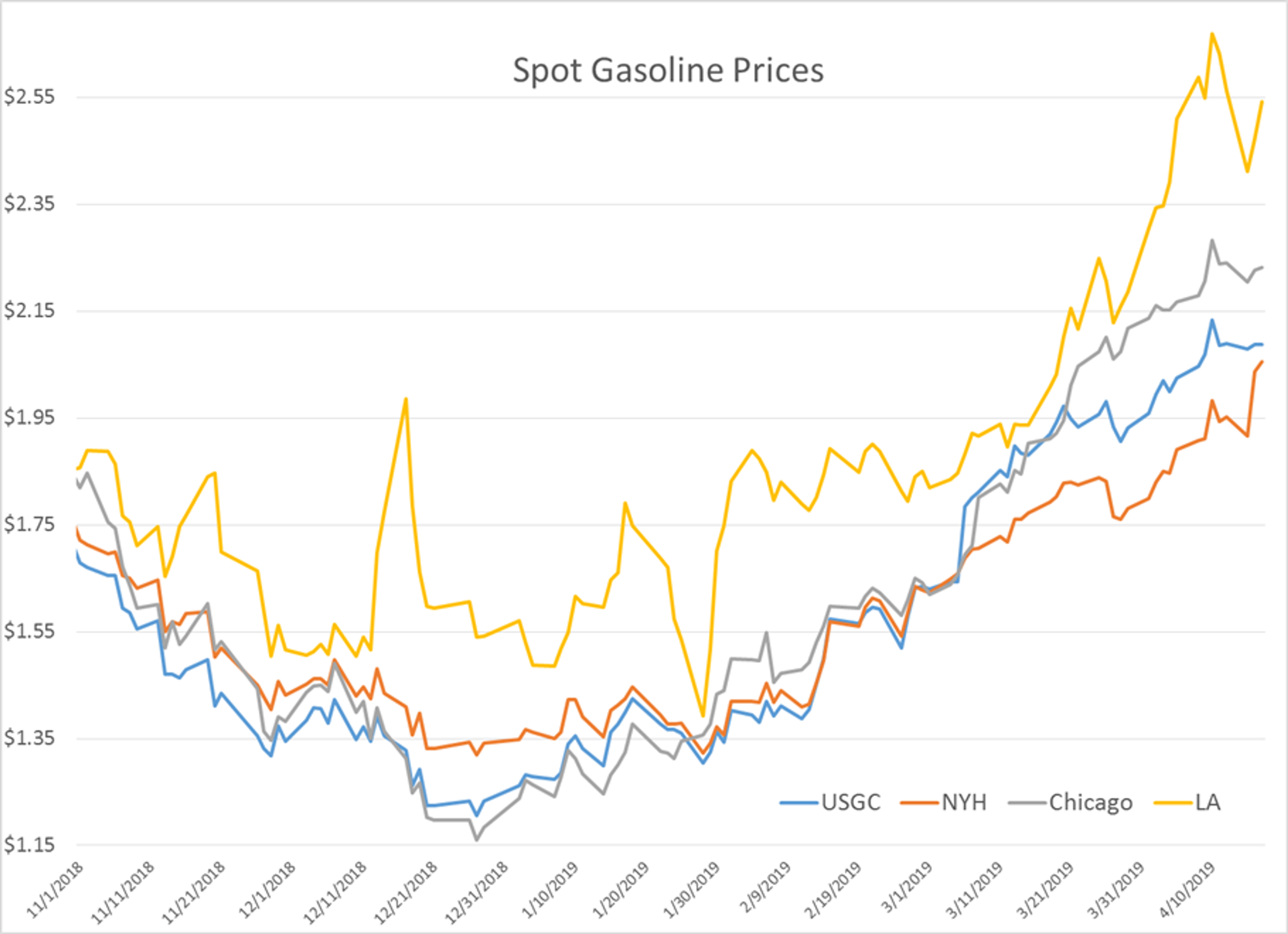 Energy Futures Lacking Conviction To Make Next Big Push