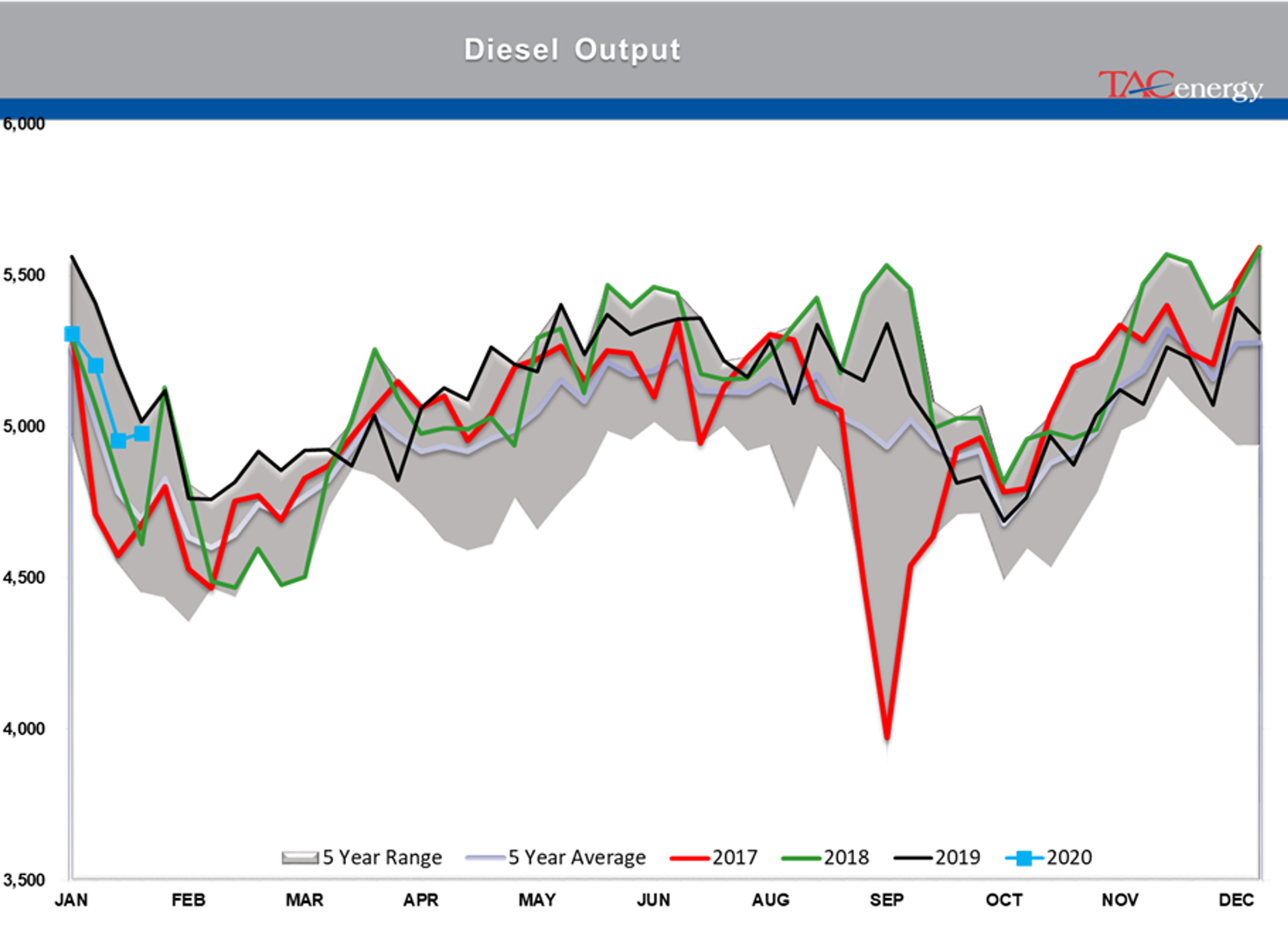 Another Fear On/Risk Off Day 