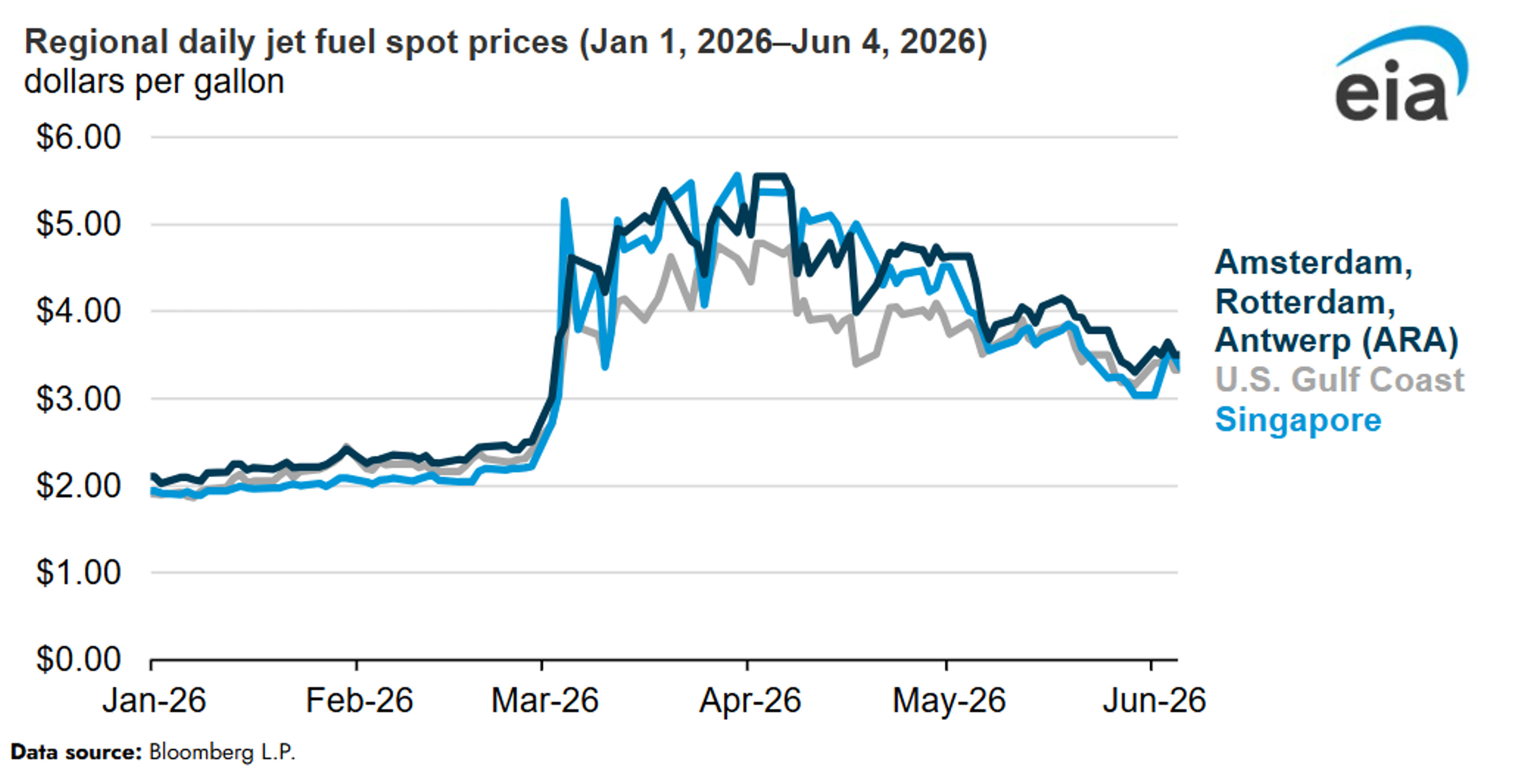 Deal Or No Deal? Energy Markets React To Fragile Middle East Calm